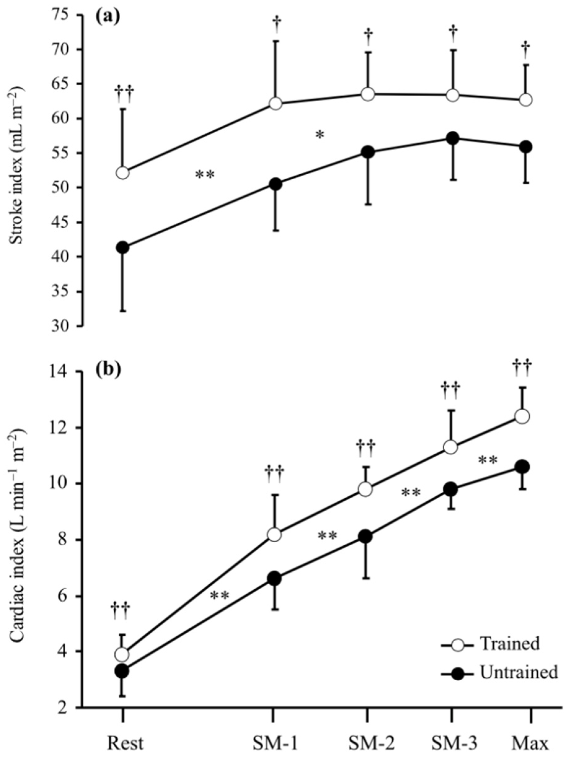 JCDD Free Full Text Left Ventricular Responses during Exercise