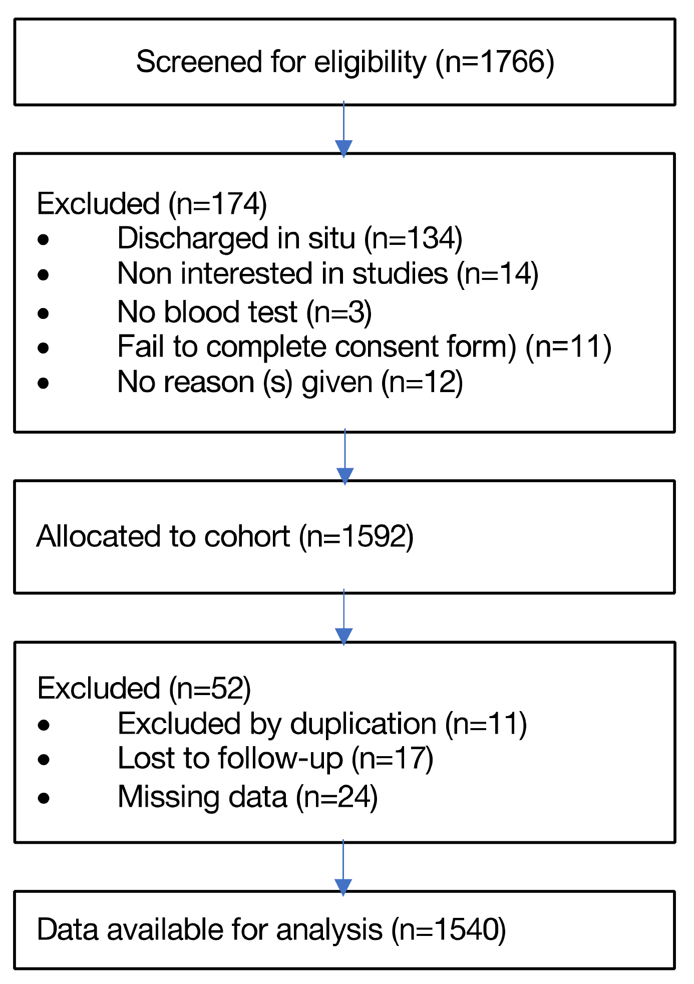 JCDD, Free Full-Text