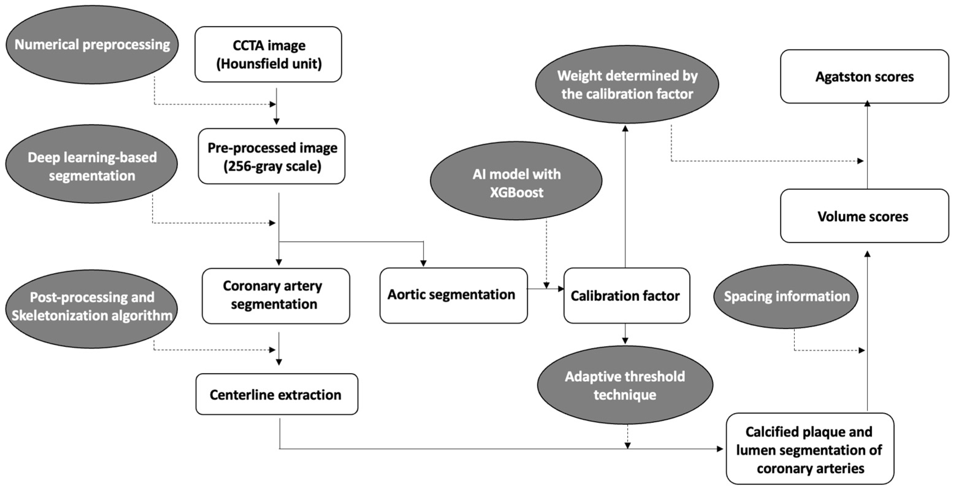 Jcdd 10 00143 g001 Jcdd 10 00143 g001