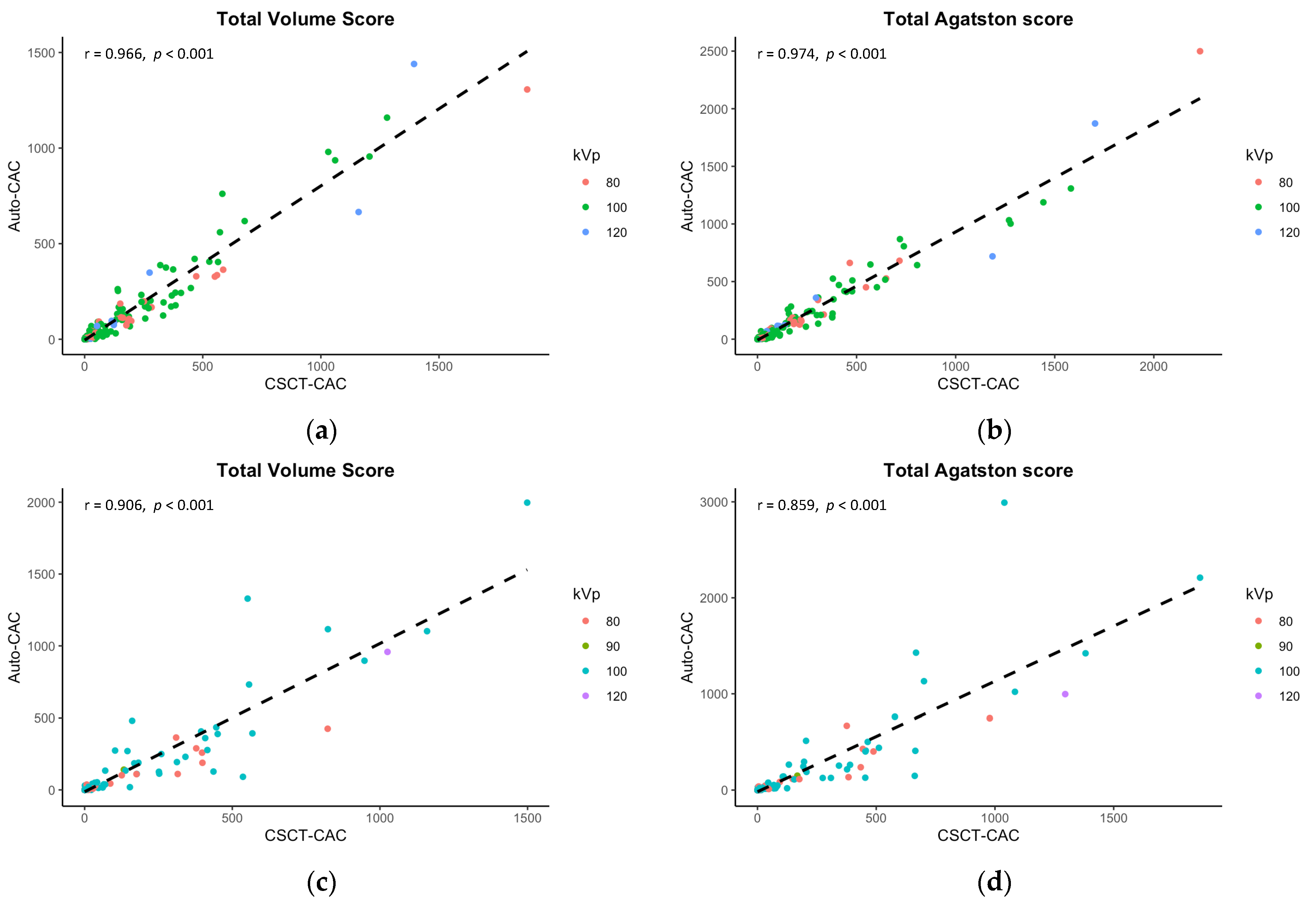 Jcdd 10 00143 g003 Jcdd 10 00143 g003