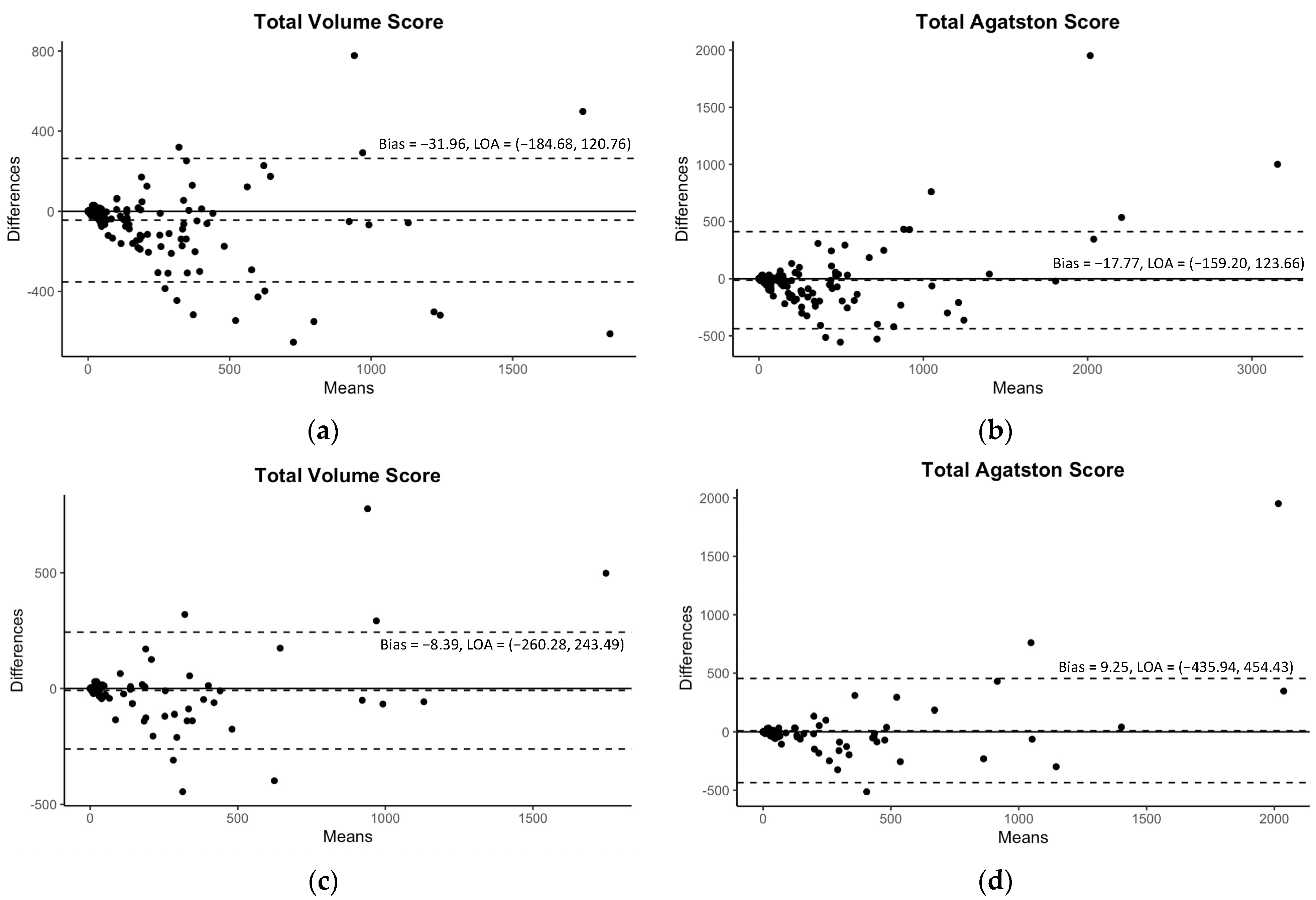 Jcdd 10 00143 g004 Jcdd 10 00143 g004