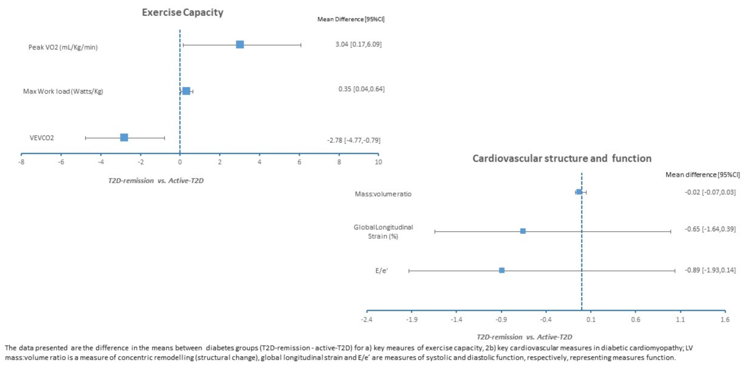Jcdd 10 00191 g002 Jcdd 10 00191 g002
