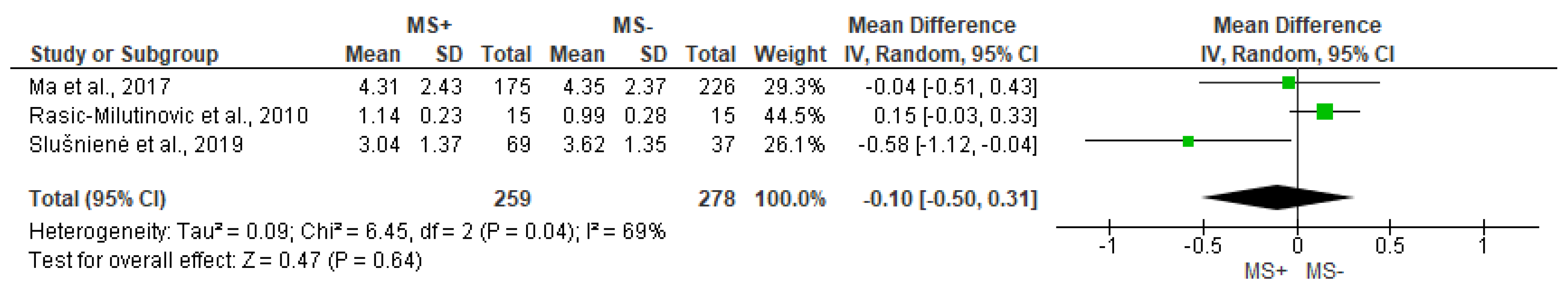Jcdd 10 00203 g006 Jcdd 10 00203 g006