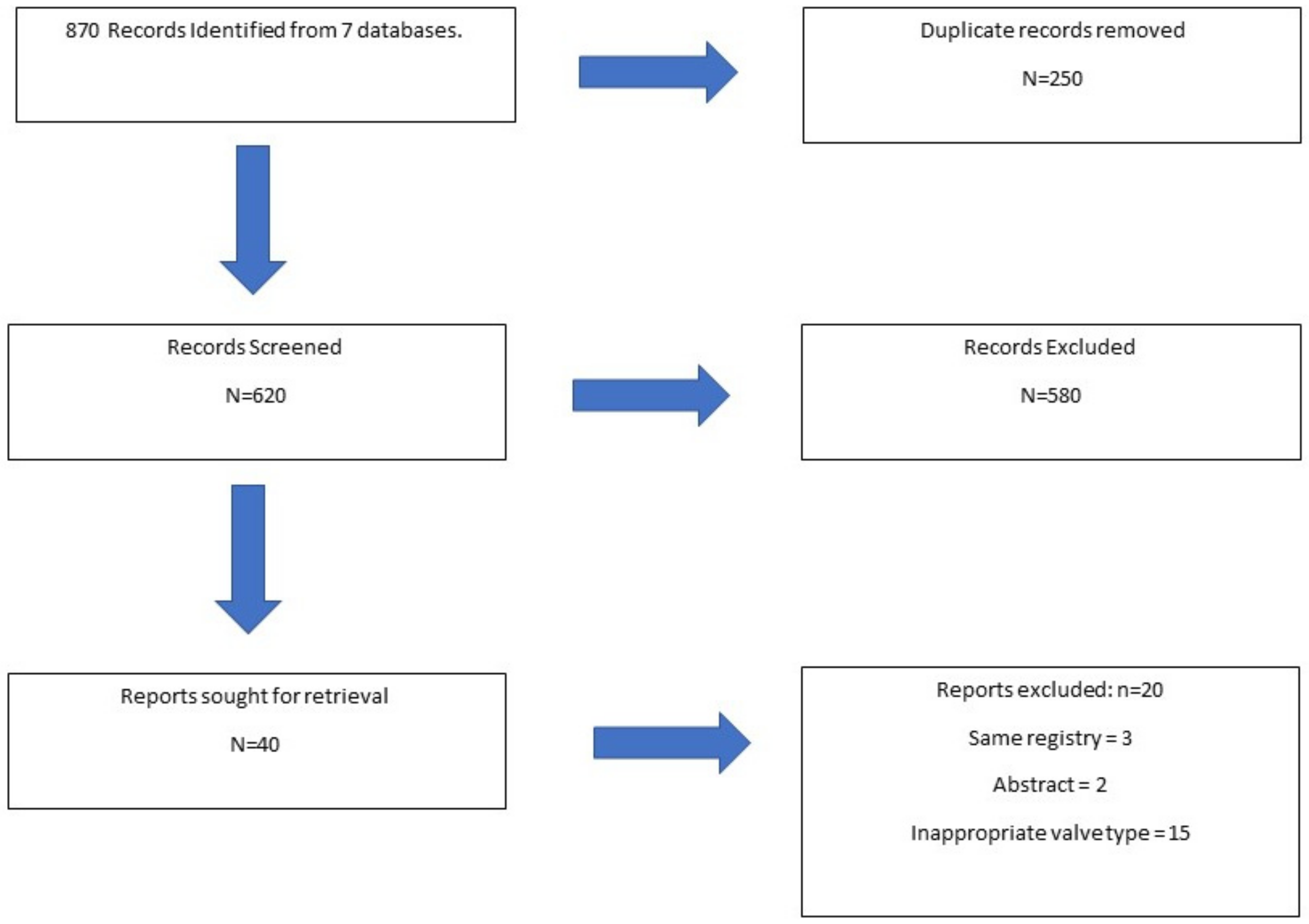 Table 4 from Hemodynamics of 17-mm vs. 19-mm St. Jude Medical Regent and  annulus enlargement