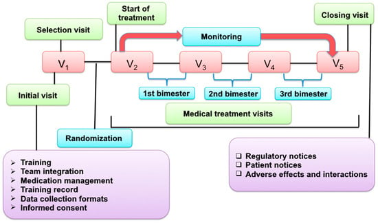 Effectiveness of nifedipine compared with other antihypertension