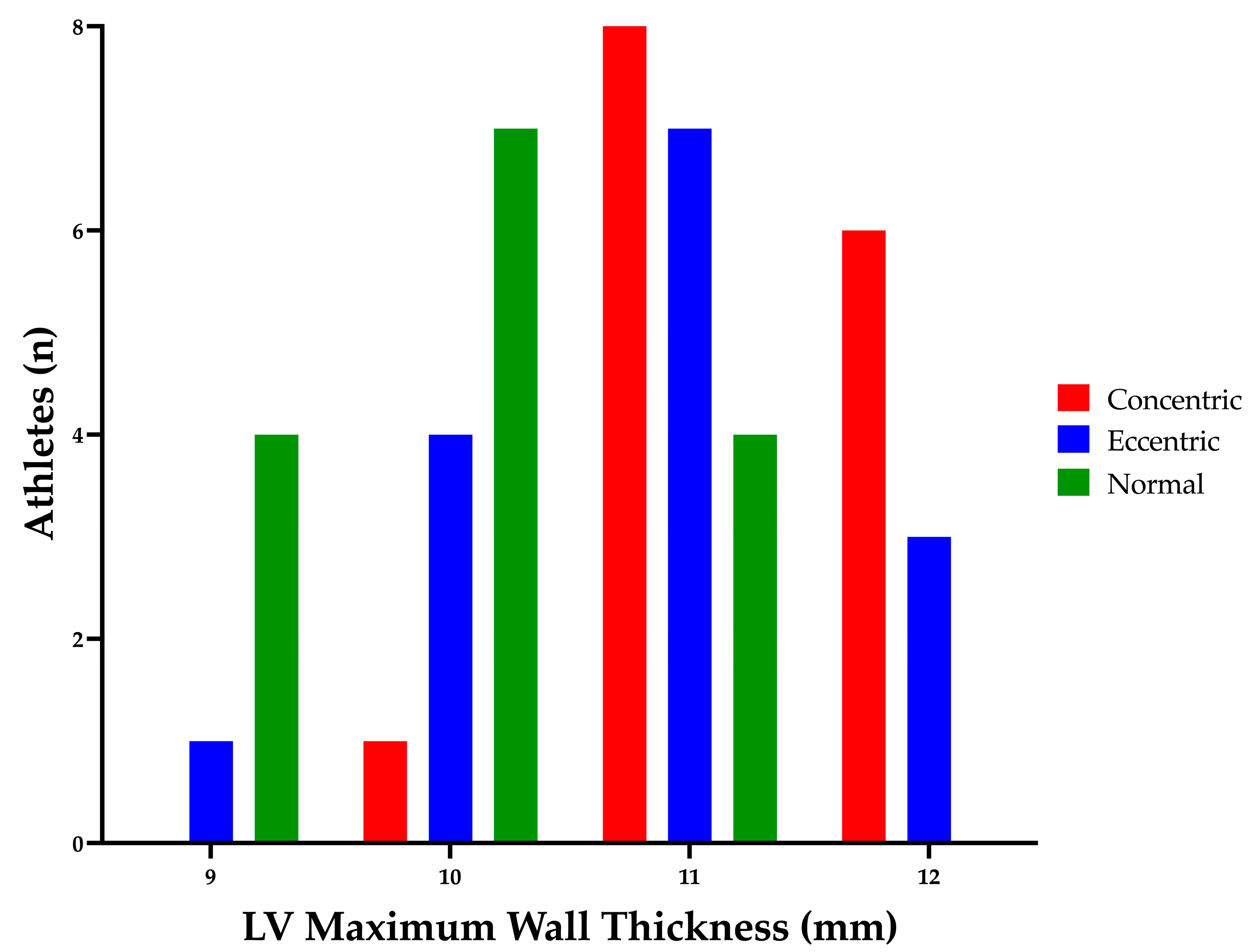 Jcdd 10 00269 g002 Jcdd 10 00269 g002
