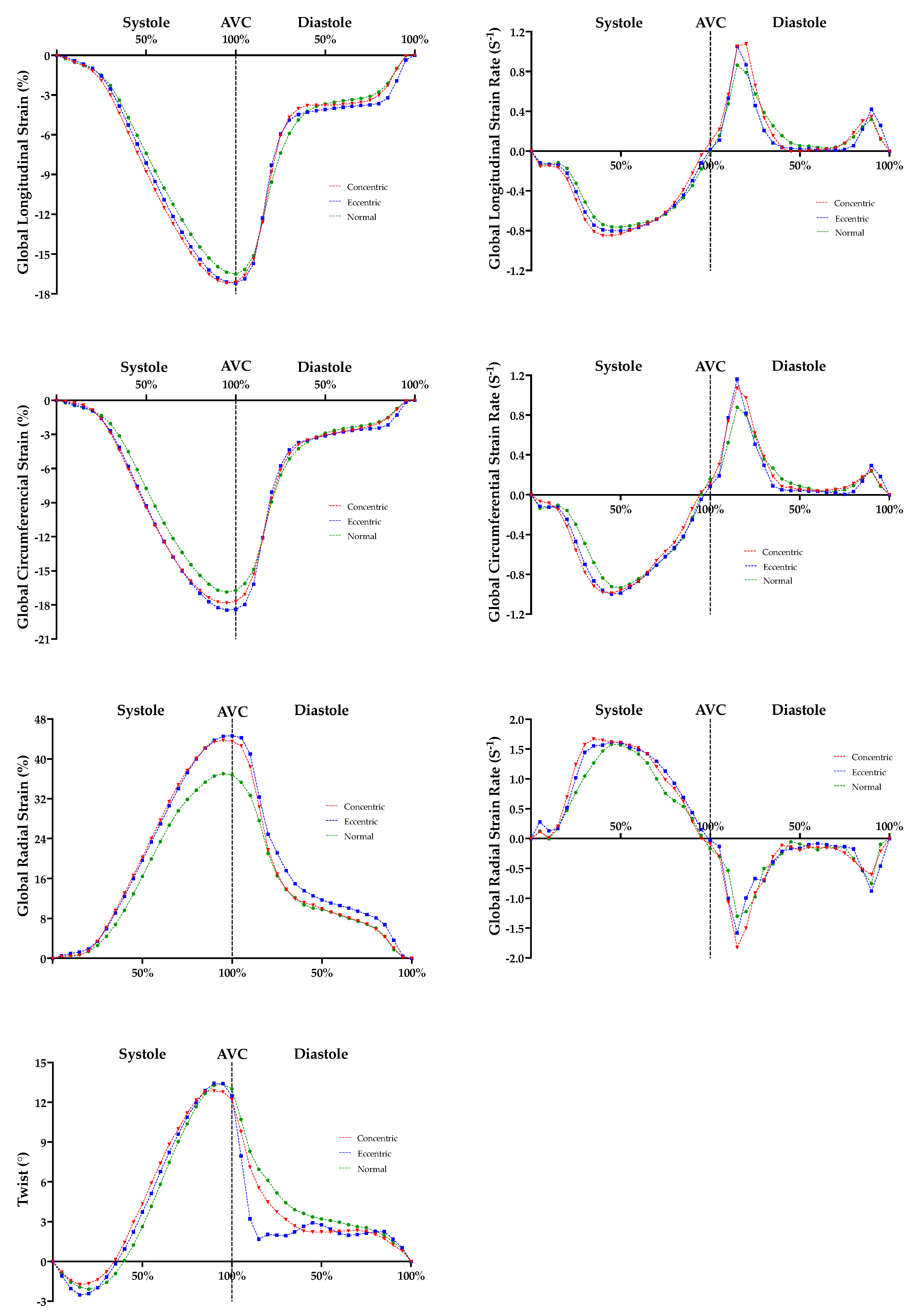 Jcdd 10 00269 g004 Jcdd 10 00269 g004