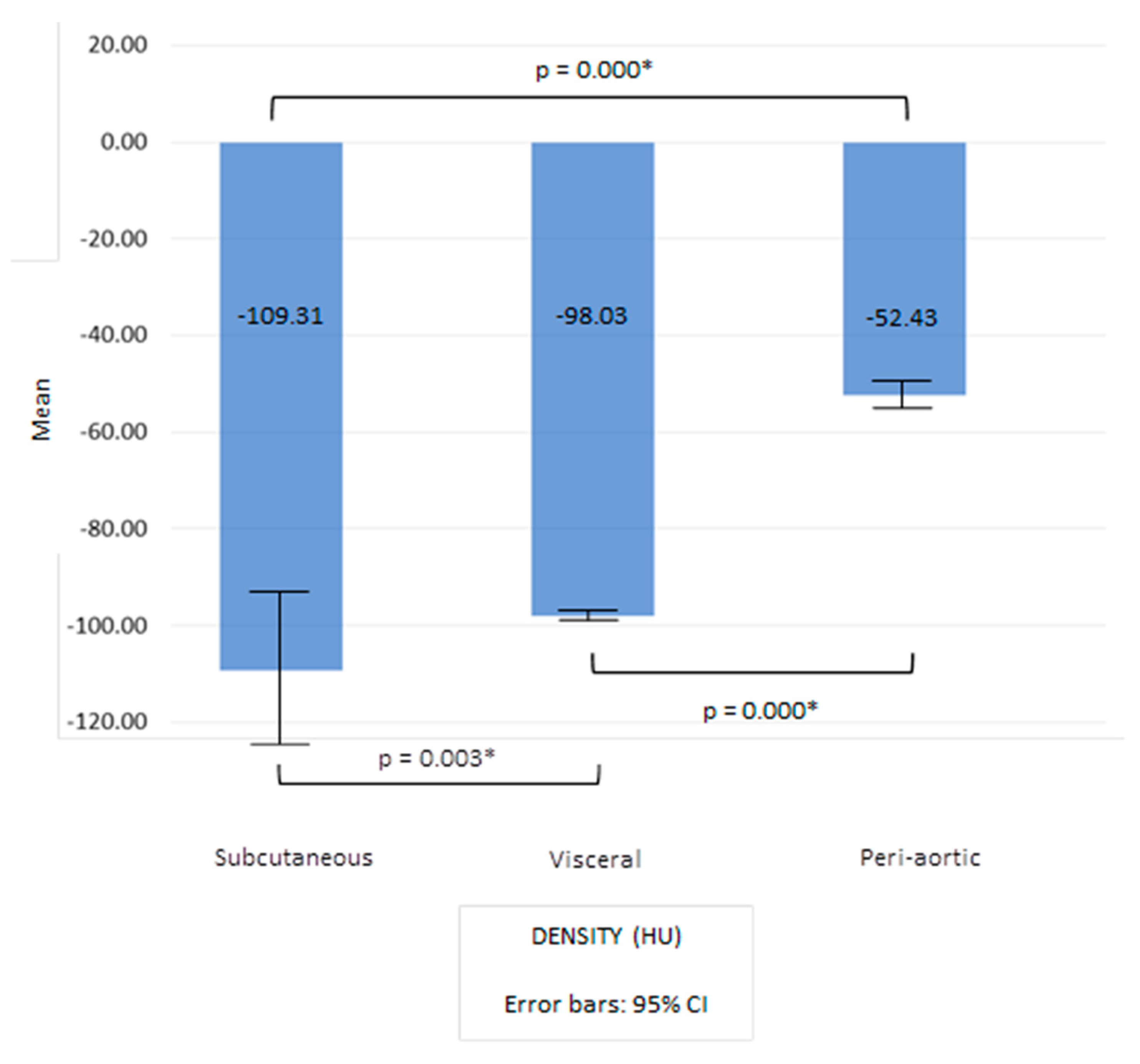 Jcdd 10 00271 g002 Jcdd 10 00271 g002
