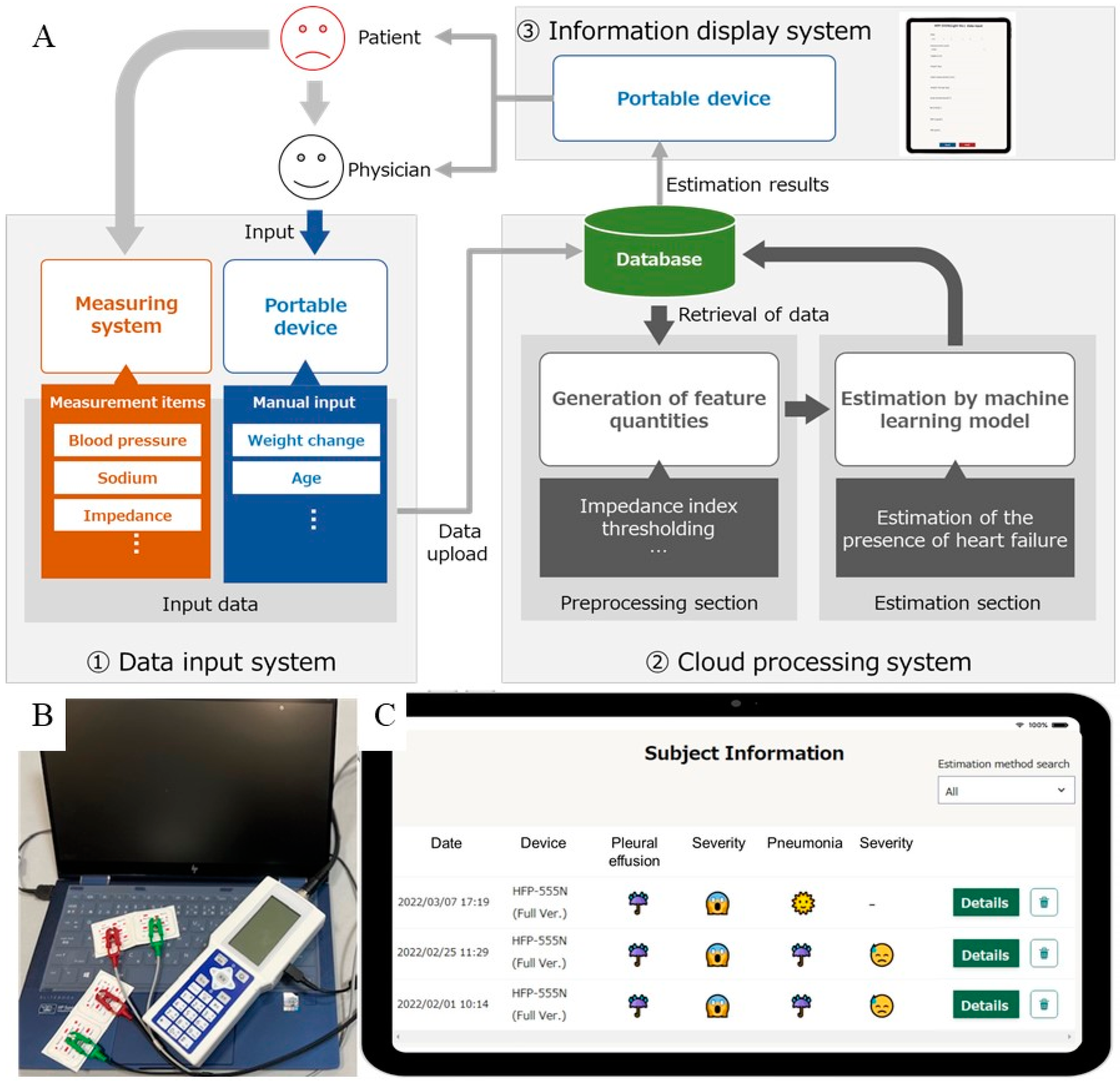 Noninvasive health monitoring using bioelectrical impedance