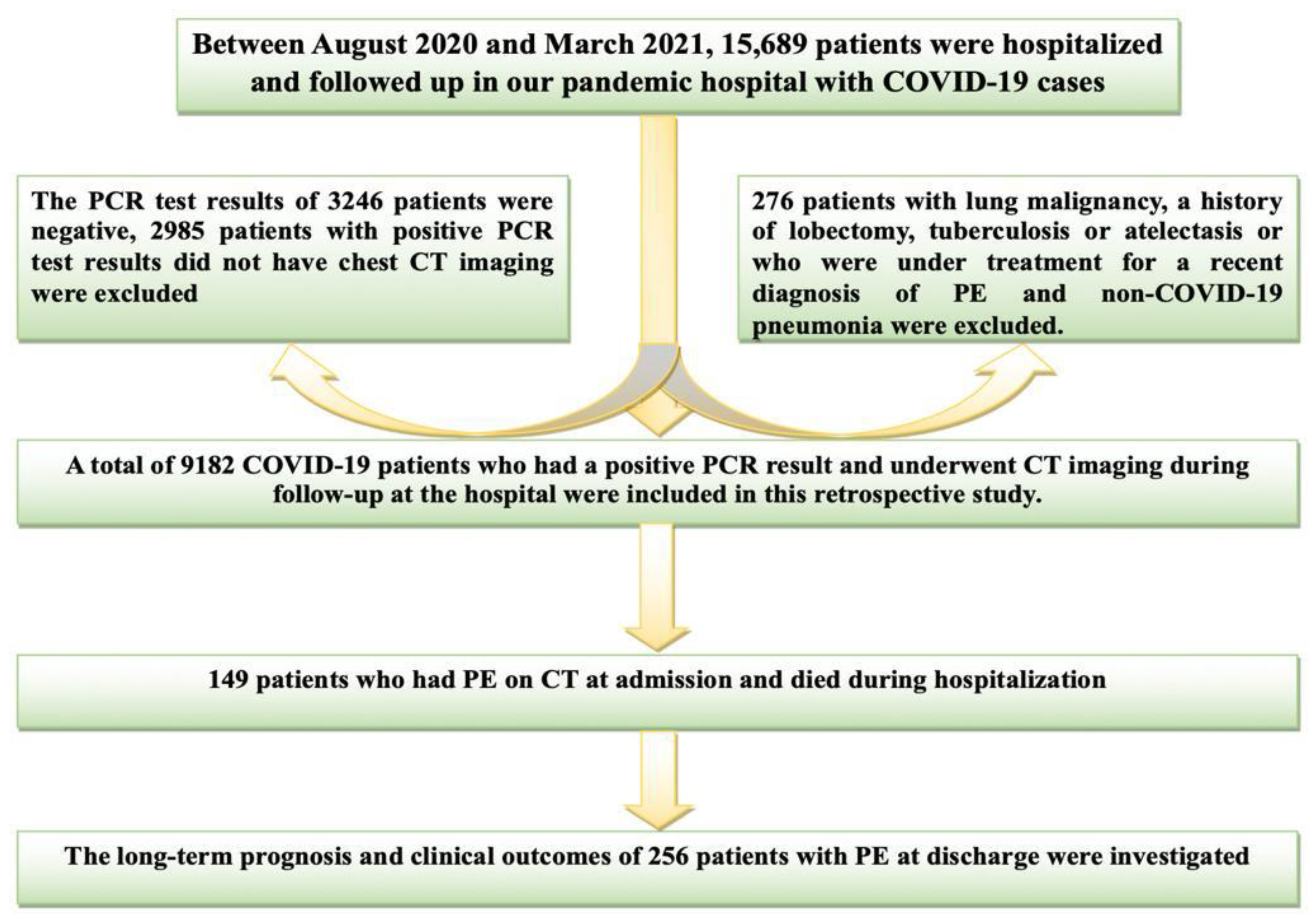 Outlook, risk factors and complications of TSS