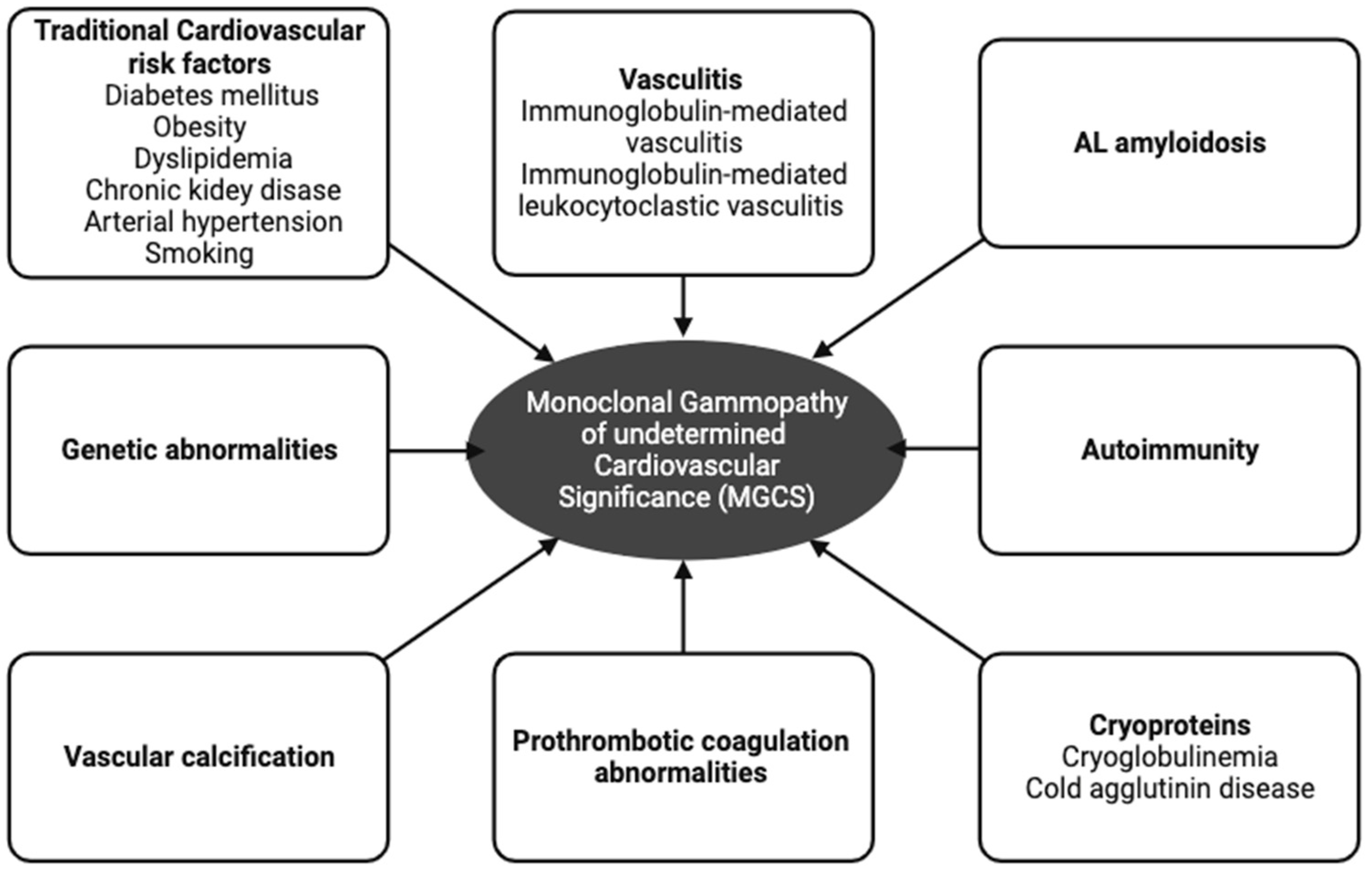 Jcdd 10 00484 g001 Jcdd 10 00484 g001