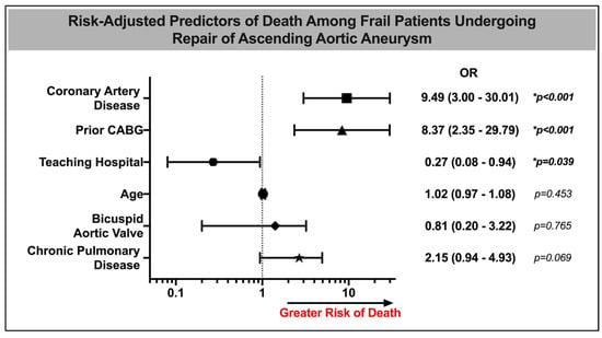 Composite diagnostic criteria are problematic for linking potentially  distinct populations: the case of frailty