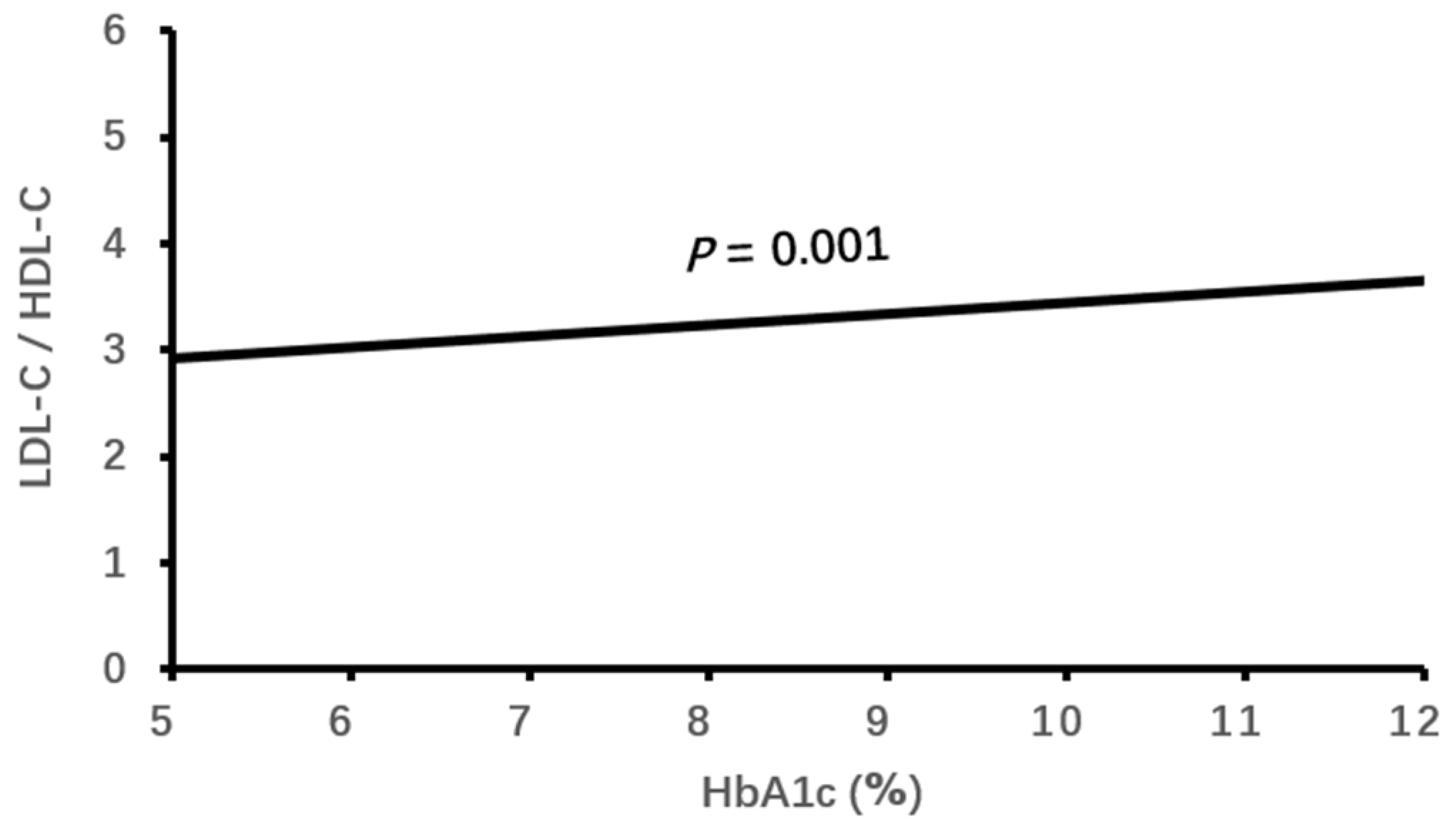 Jcdd 11 00140 g002 Jcdd 11 00140 g002