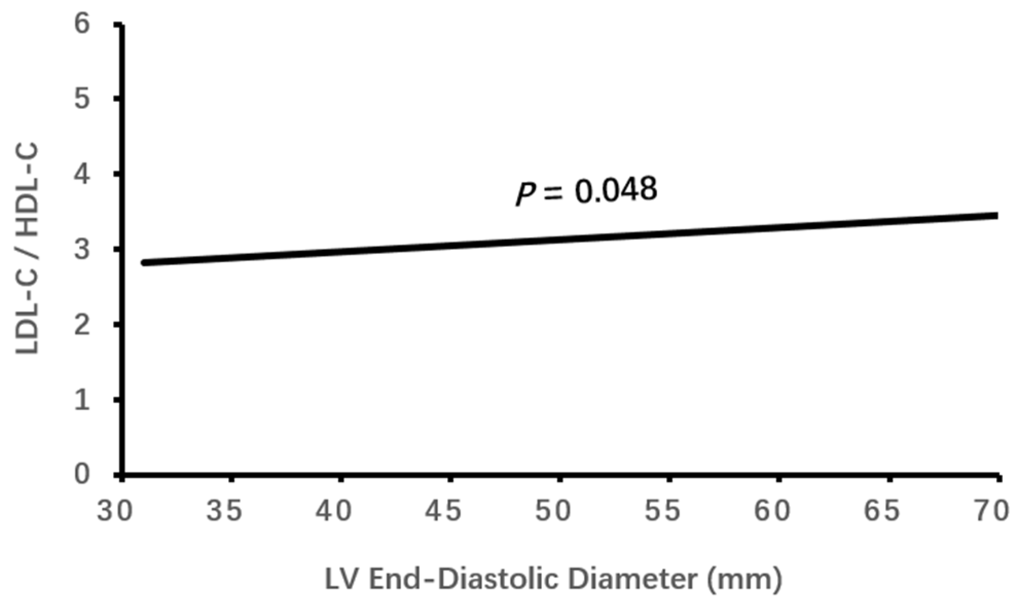 Jcdd 11 00140 g005 Jcdd 11 00140 g005