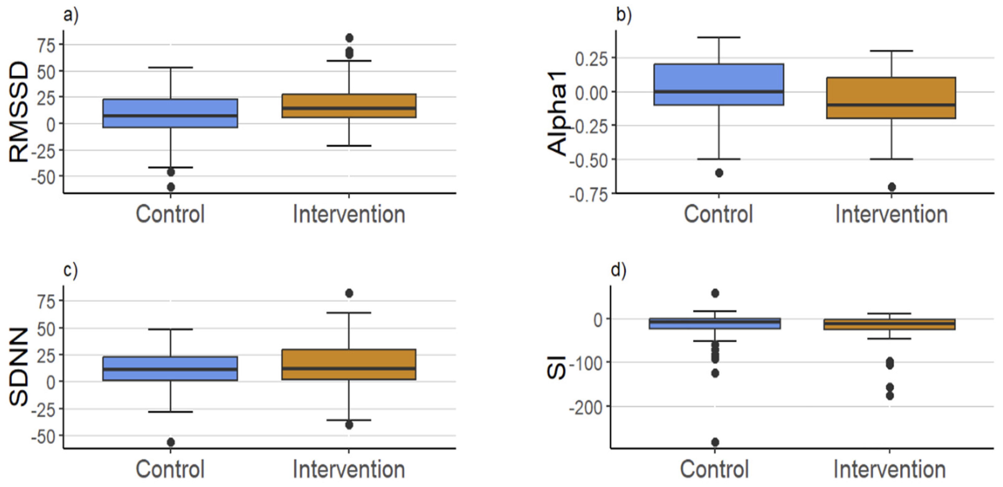 Jcdd 11 00193 g002 Jcdd 11 00193 g002