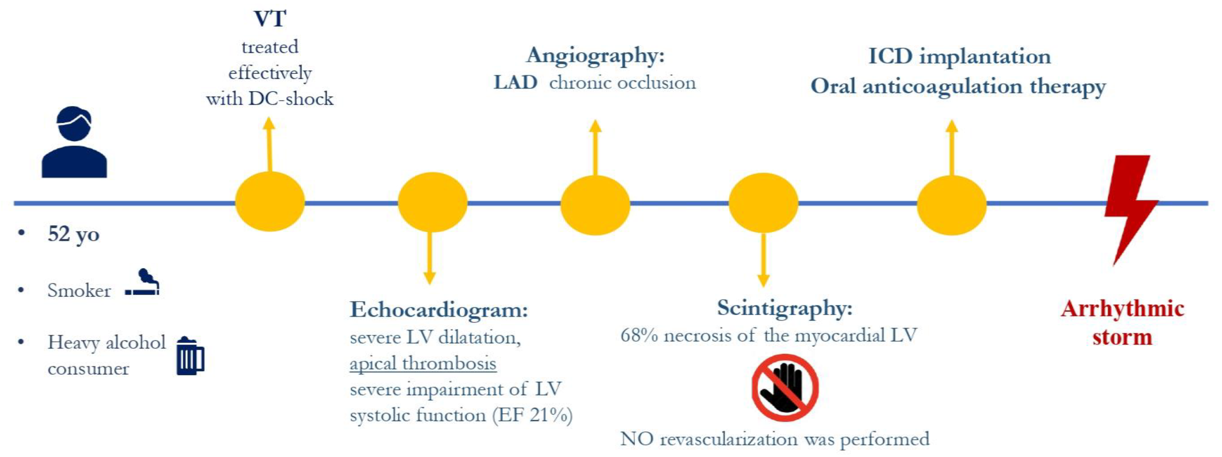 Jcdd 11 00239 g002 Jcdd 11 00239 g002