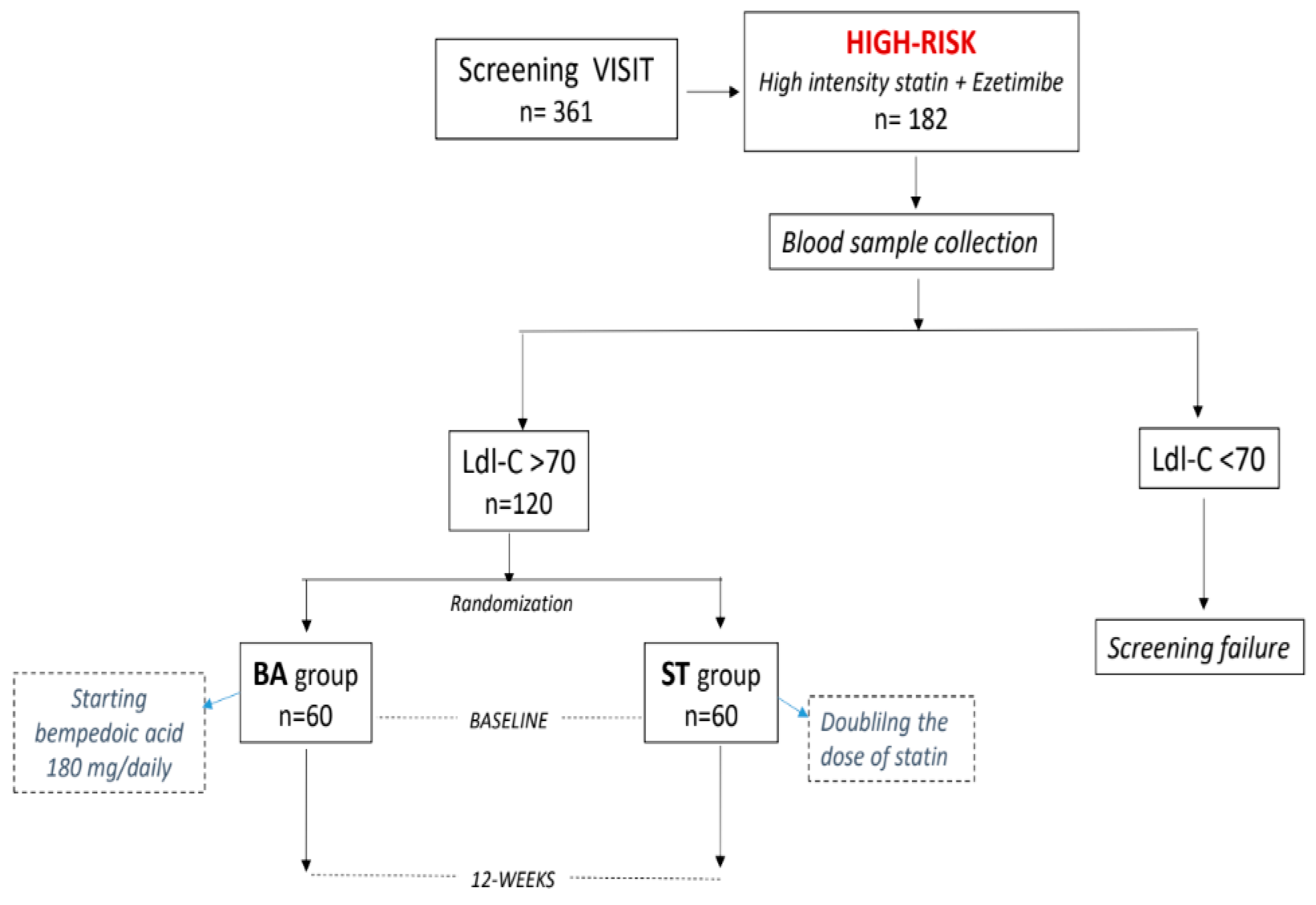 Jcdd 11 00286 g001