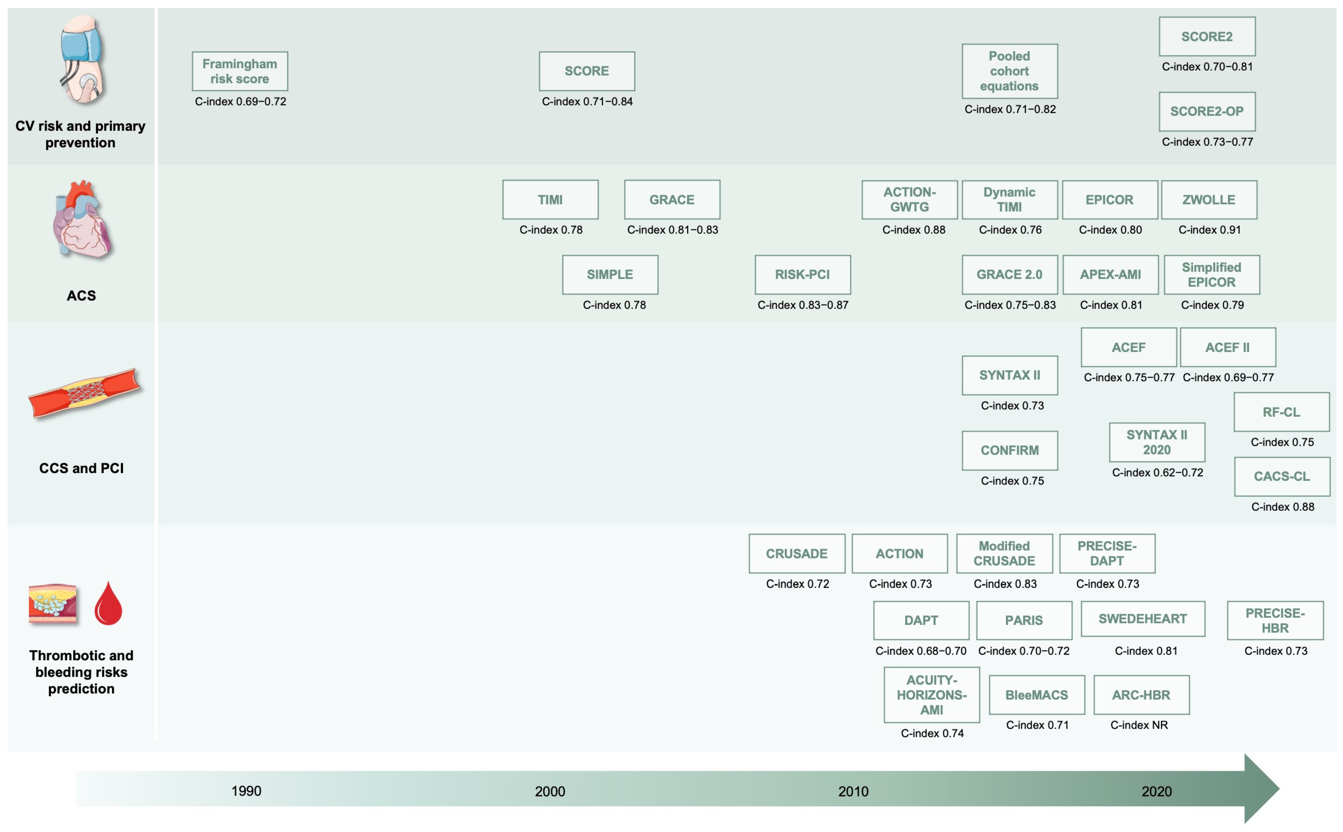 Jcdd 12 00344 g003 Jcdd 12 00344 g003
