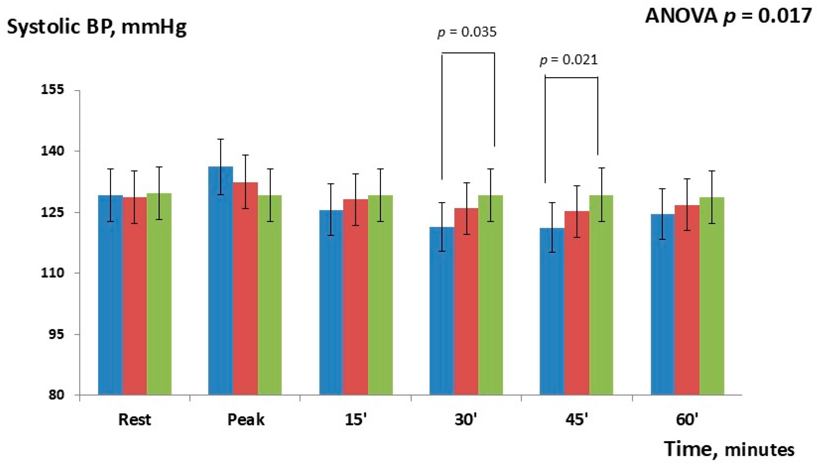 Jcdd 12 00405 g002 Jcdd 12 00405 g002