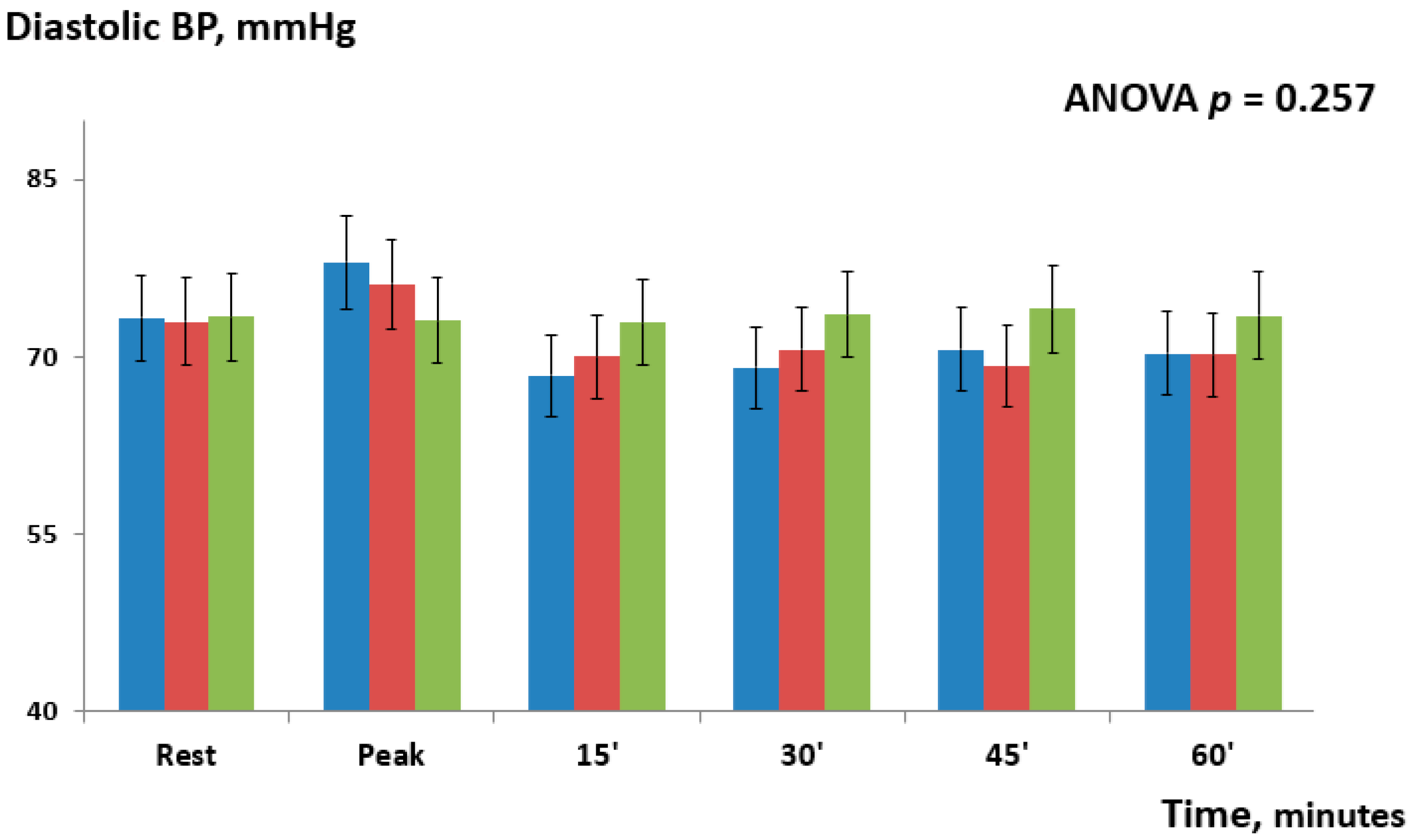 Jcdd 12 00405 g003 Jcdd 12 00405 g003