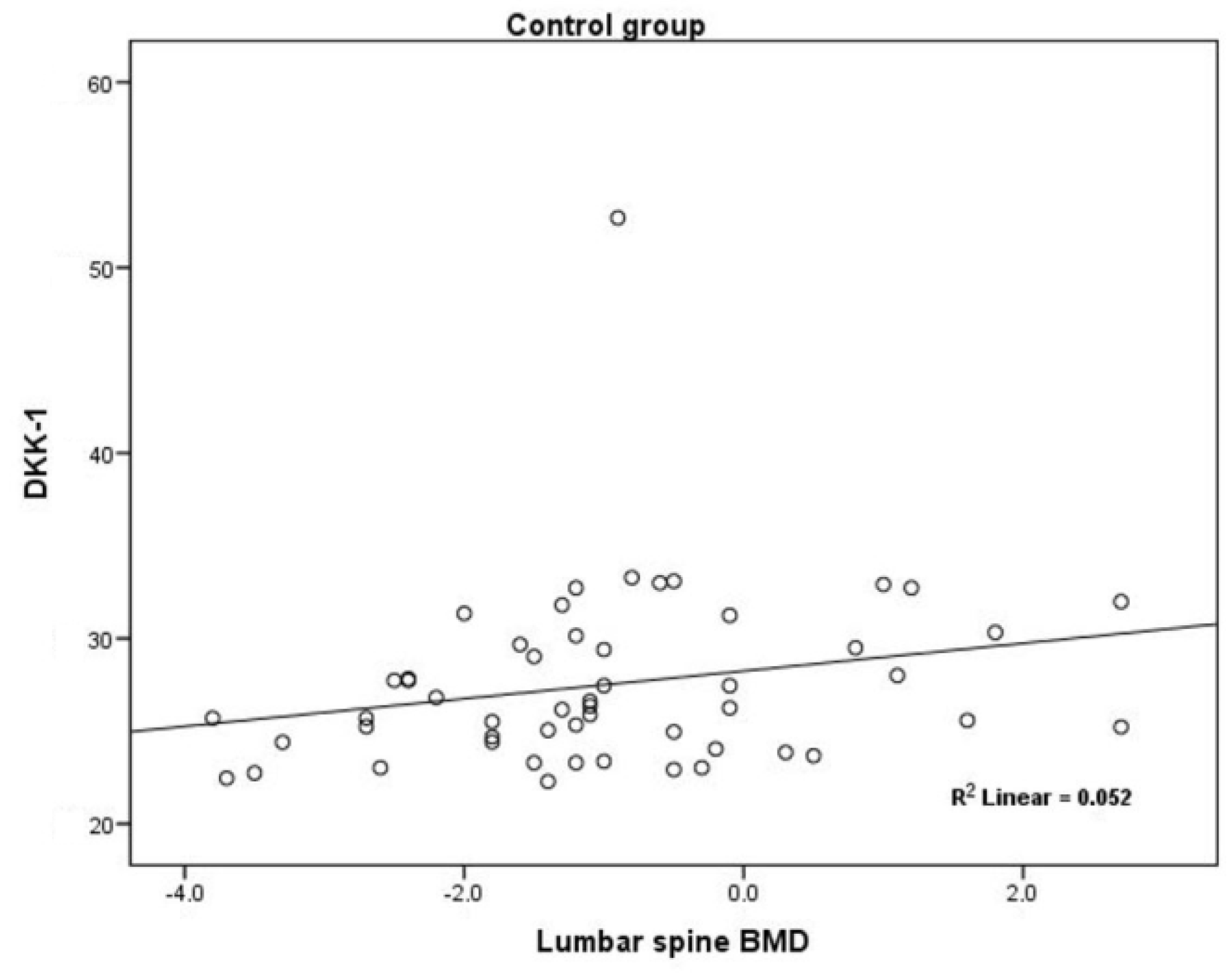 Jcm 07 00287 g004 Jcm 07 00287 g004