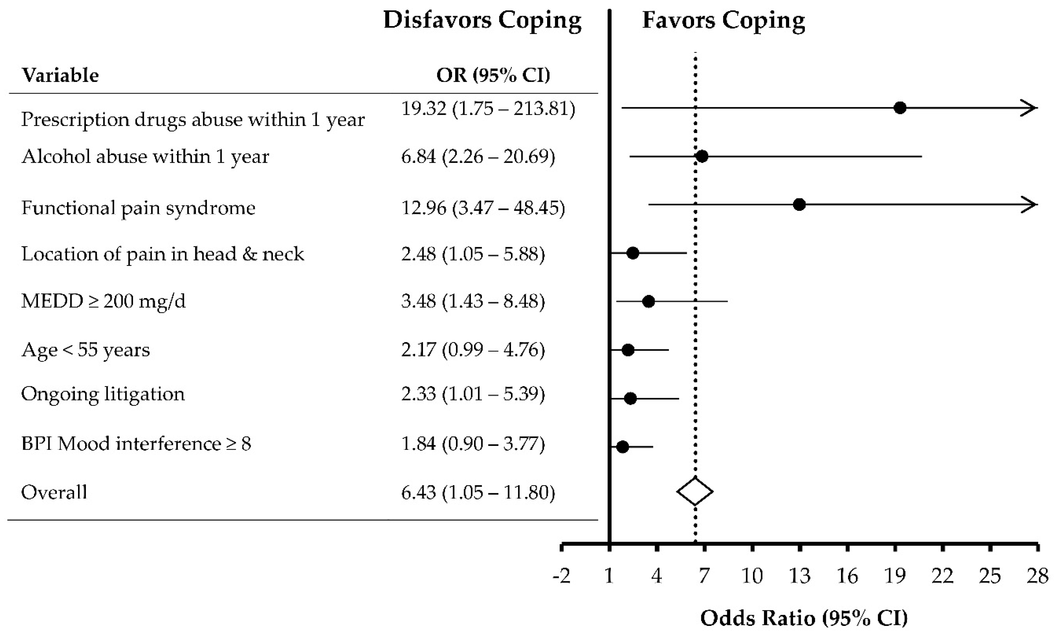 Jcm 07 00354 g002 Jcm 07 00354 g002