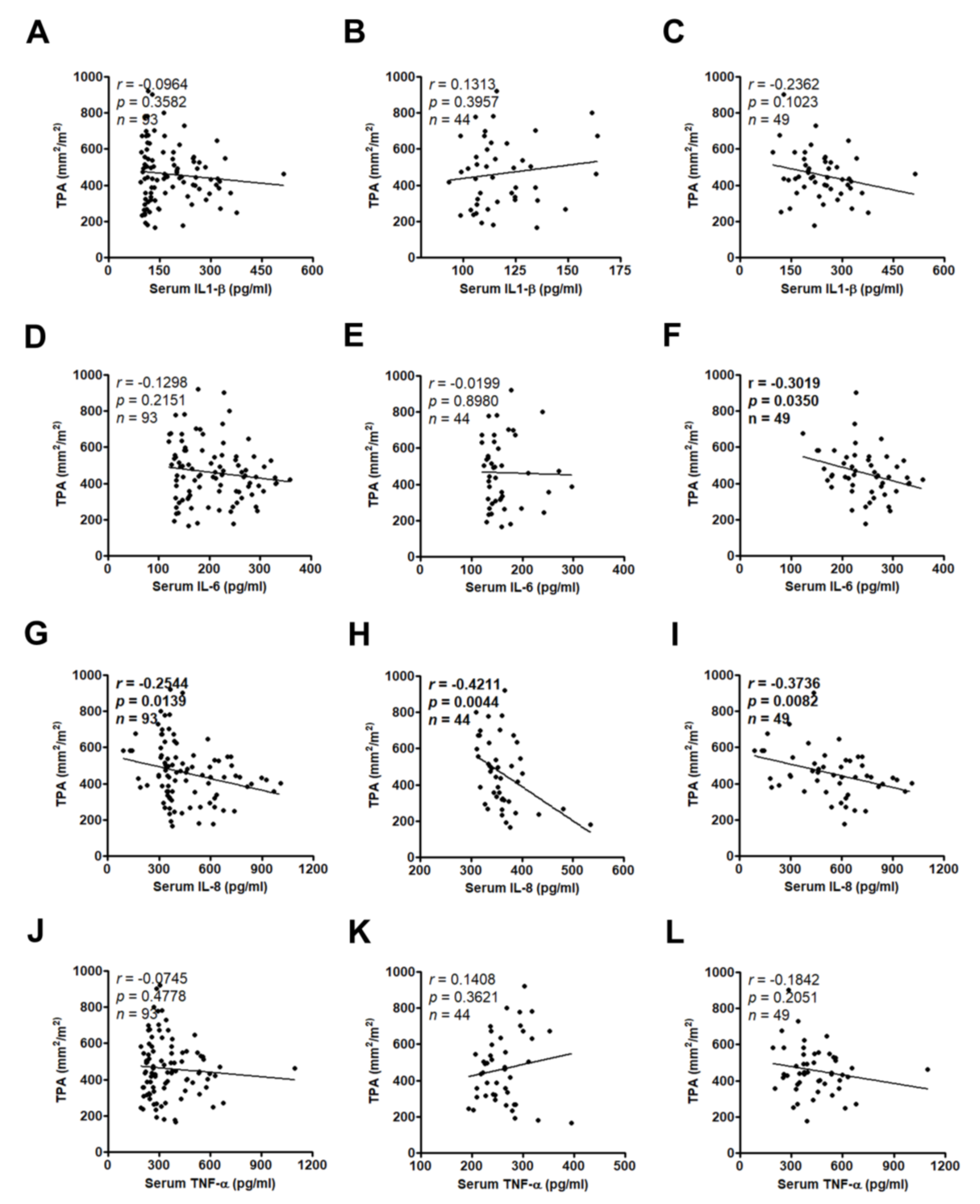 Jcm Free Full Text Elevated Serum Interleukin 8 Level Correlates With Cancer Related Cachexia And Sarcopenia An Indicator For Pancreatic Cancer Outcomes Html