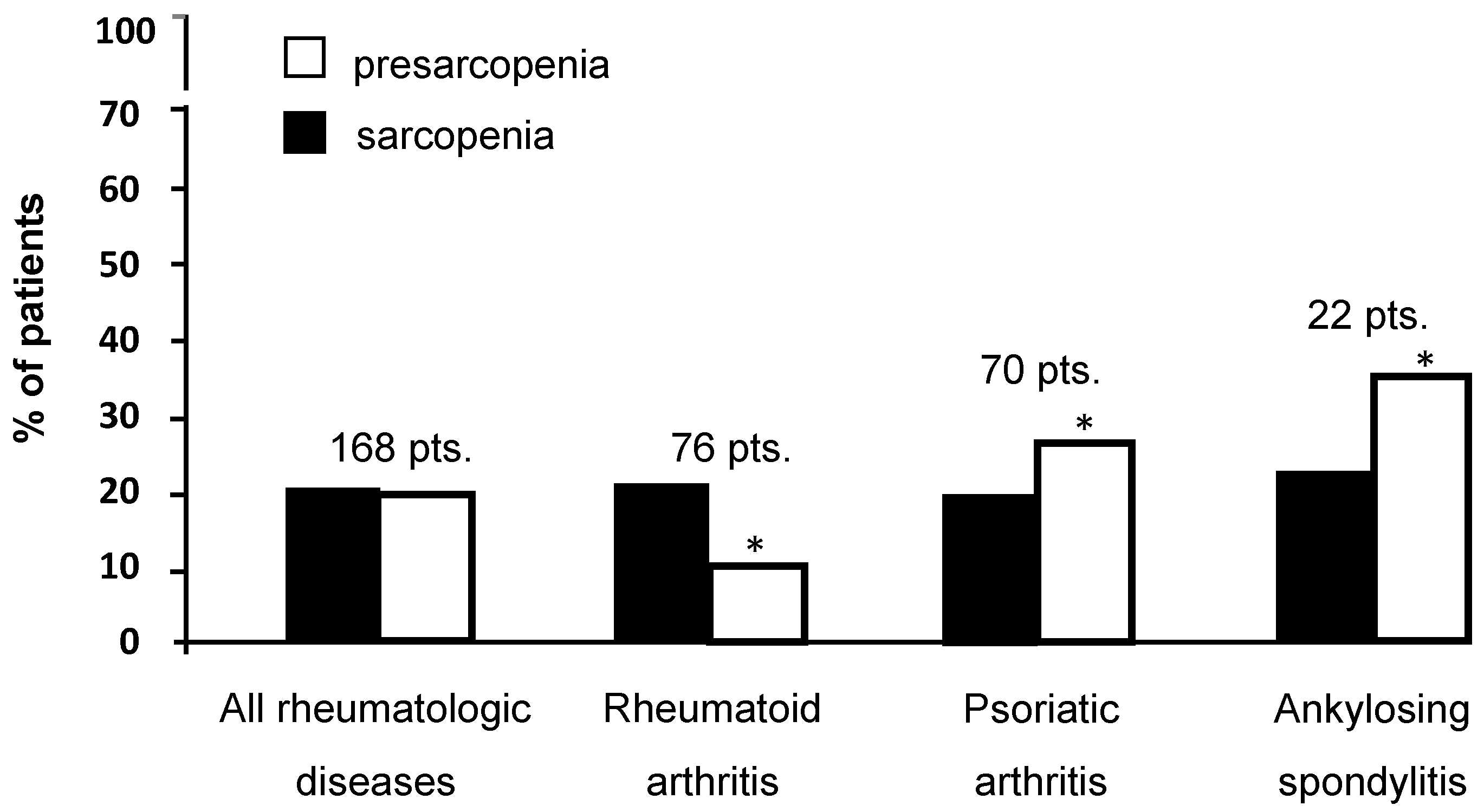 JCM | Free Full-Text | Sarcopenia in Patients with Rheumatic Diseases:  Prevalence and Associated Risk Factors