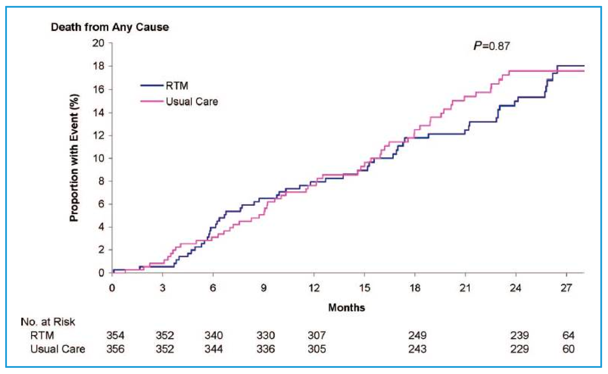 Jcm Free Full Text Current Research And New Perspectives Of Telemedicine In Chronic Heart Failure Narrative Review And Points Of Interest For The Clinician