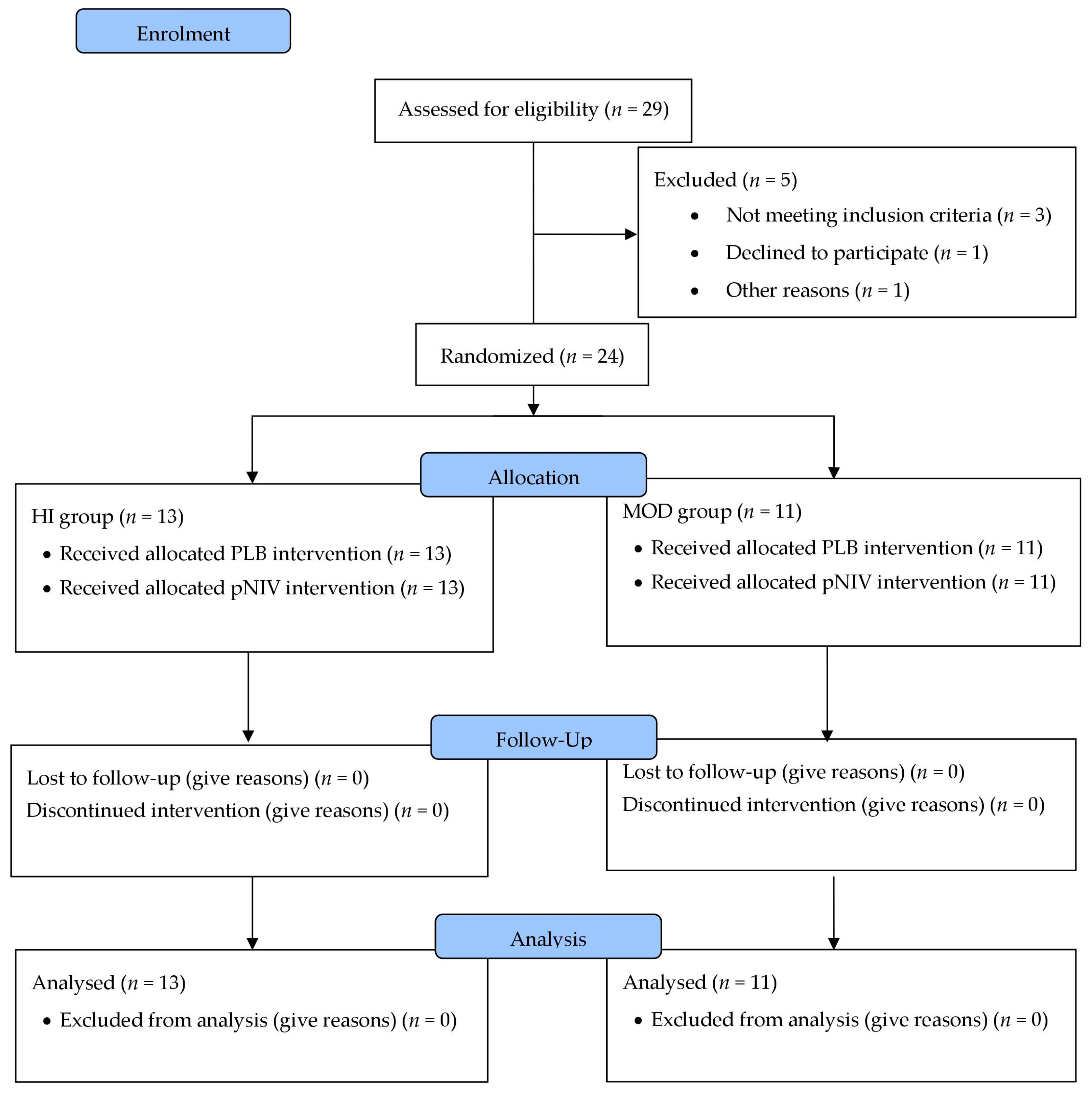 Jcm 08 00094 g001 Jcm 08 00094 g001