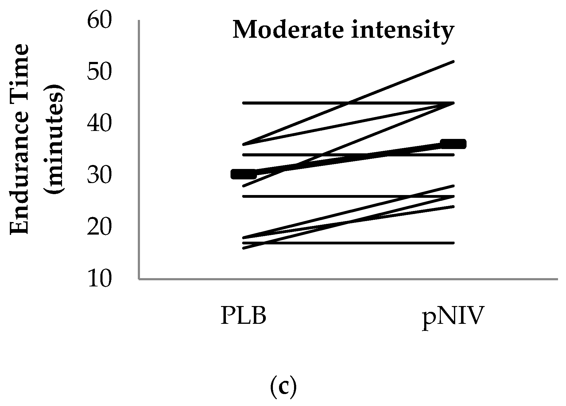 Jcm 08 00094 g003b Jcm 08 00094 g003b