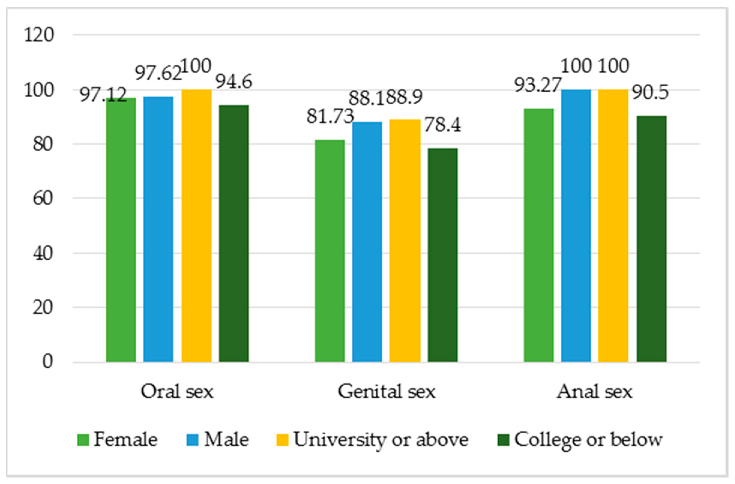 Jcm Free Full Text Righting The Misperceptions Of Men Having Sex With Men A Pre Requisite 0708