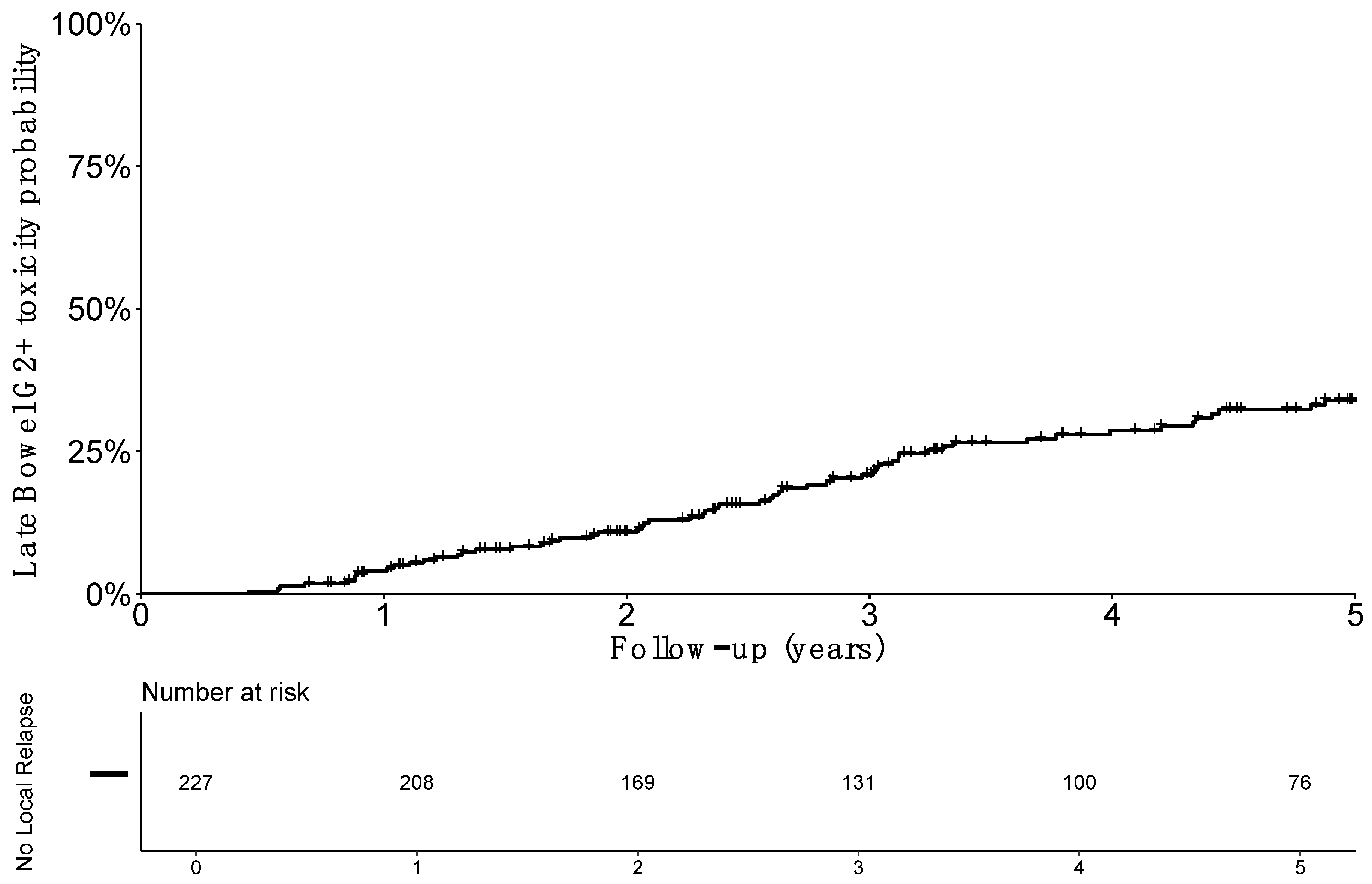 Jcm 08 00125 g002 Jcm 08 00125 g002
