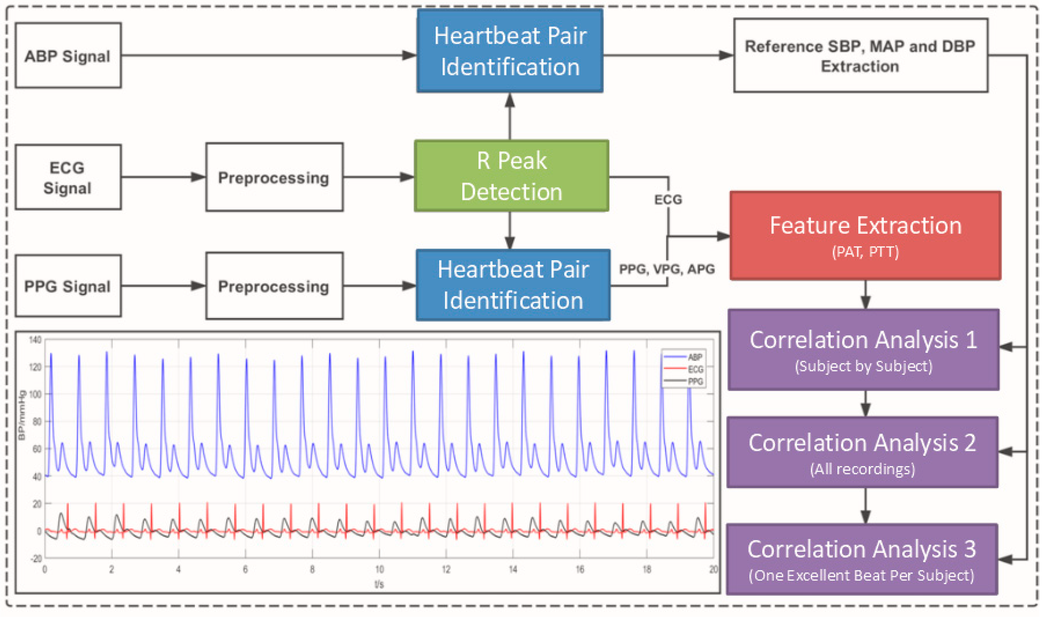 Jcm 08 00337 g002 Jcm 08 00337 g002