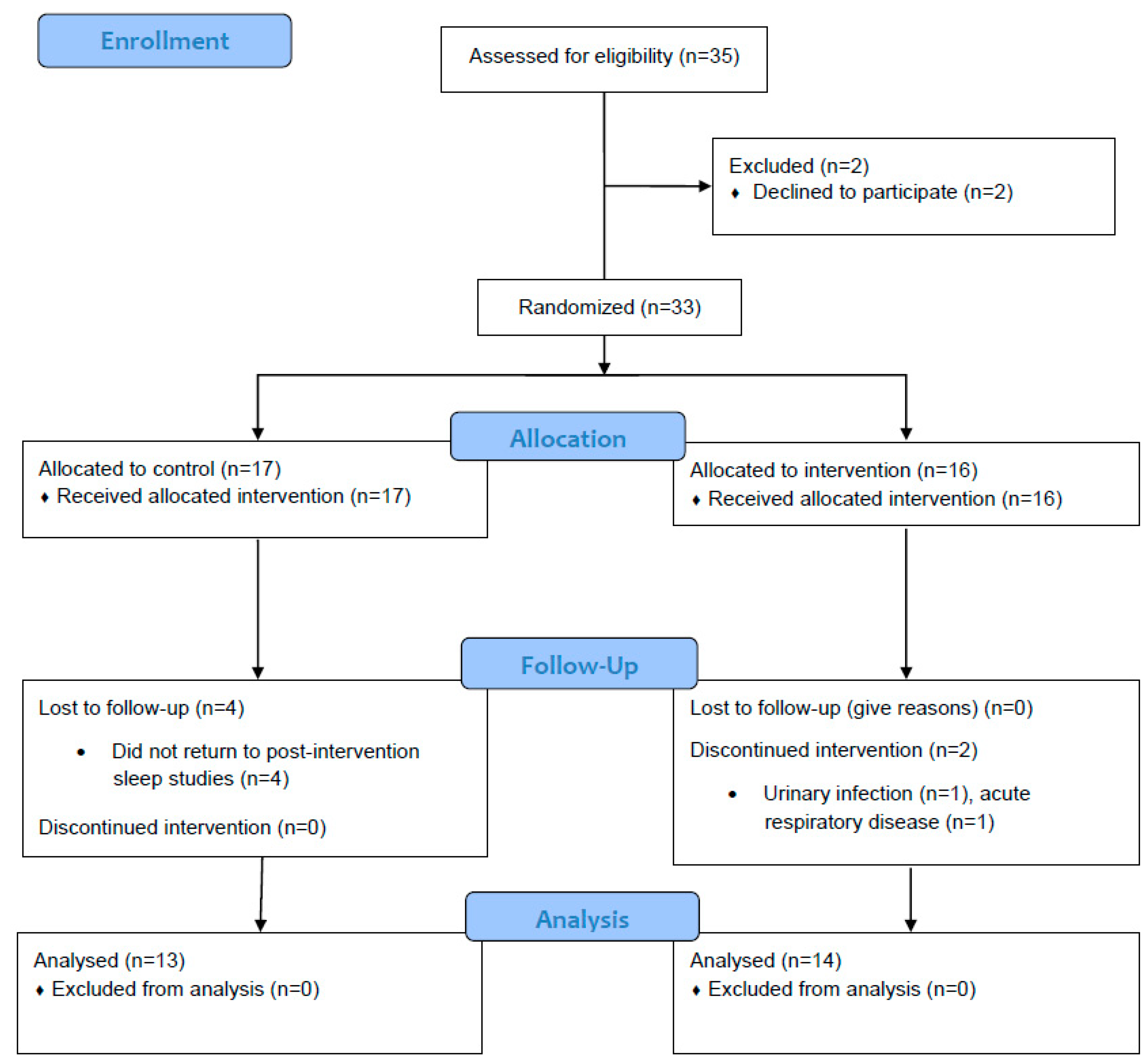 4° B - UNIDAD 1 GENERAL TOOLS online exercise for