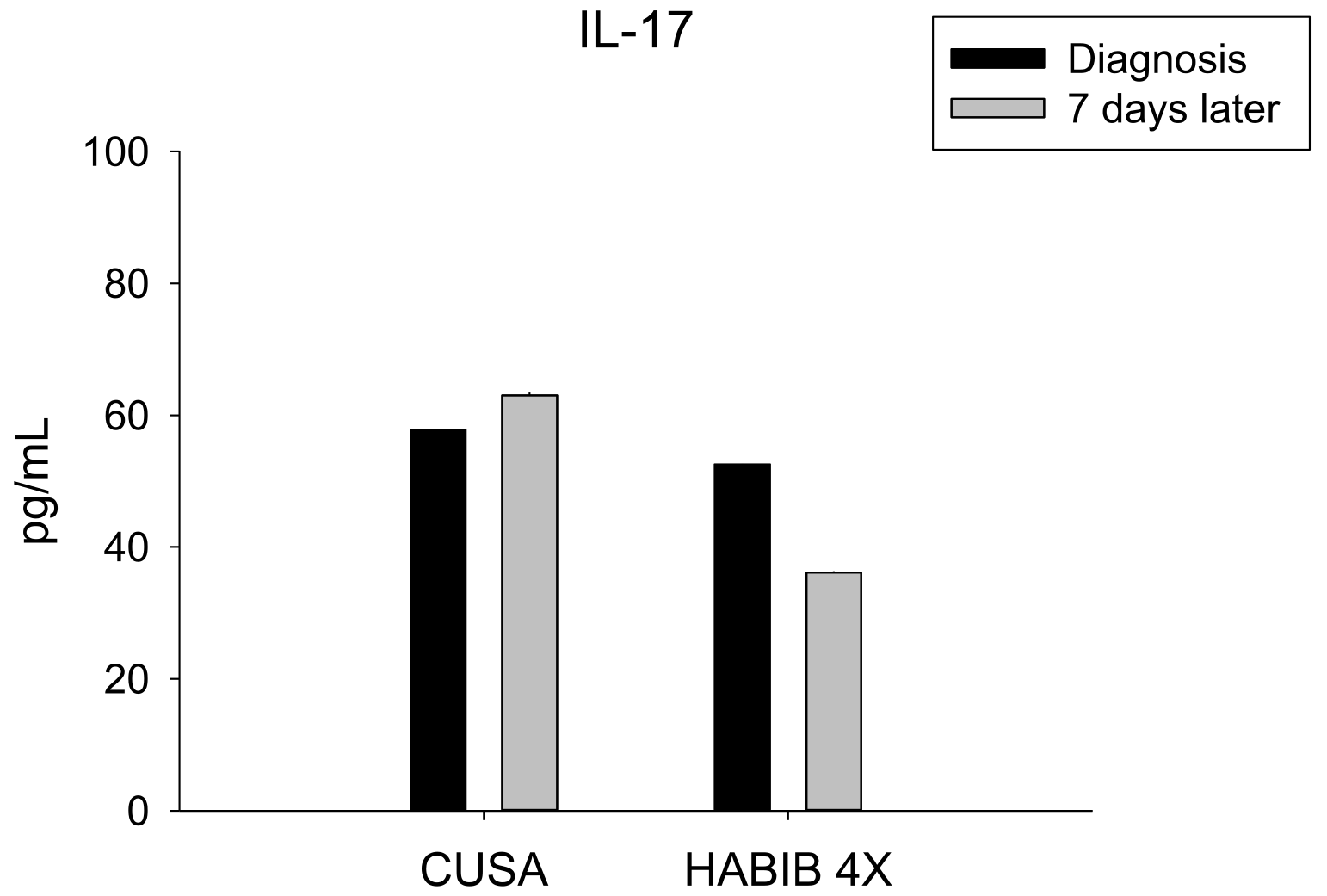 JCM | Free Full-Text | Positive Immuno-Modulation Following Radiofrequency  Assisted Liver Resection in Hepatocellular Carcinoma