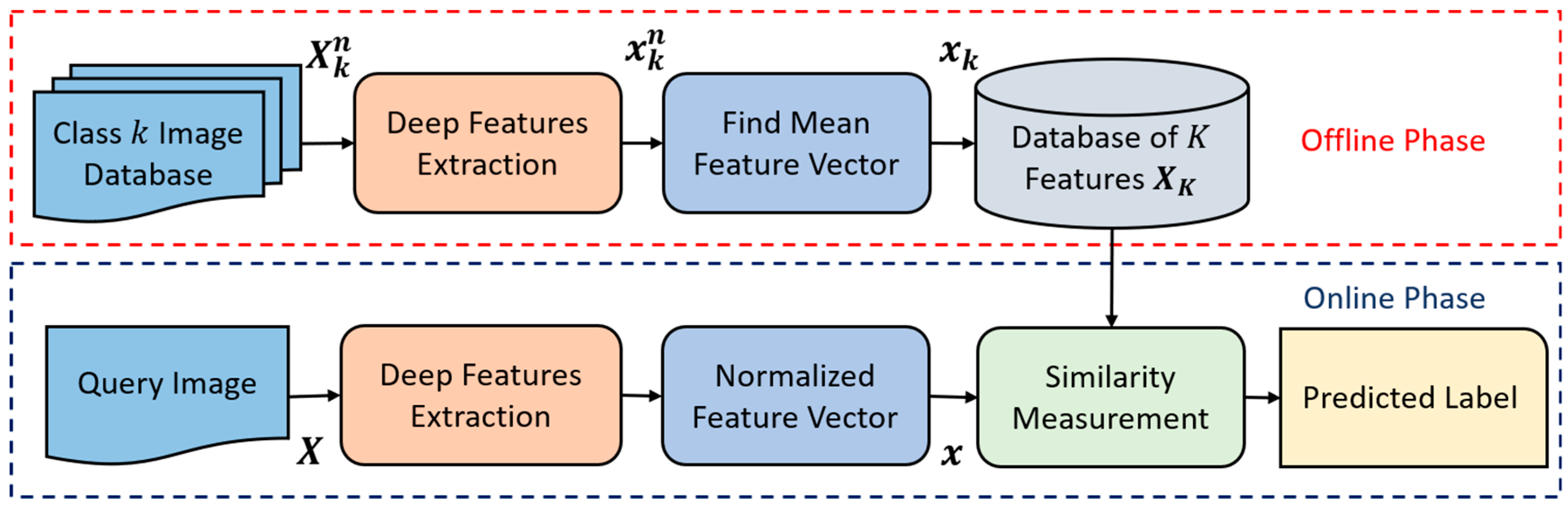 Feature based. APQC’S process classification Framework. Image Retrieval. Content-based image Retrieval. "Feature-based Registration".