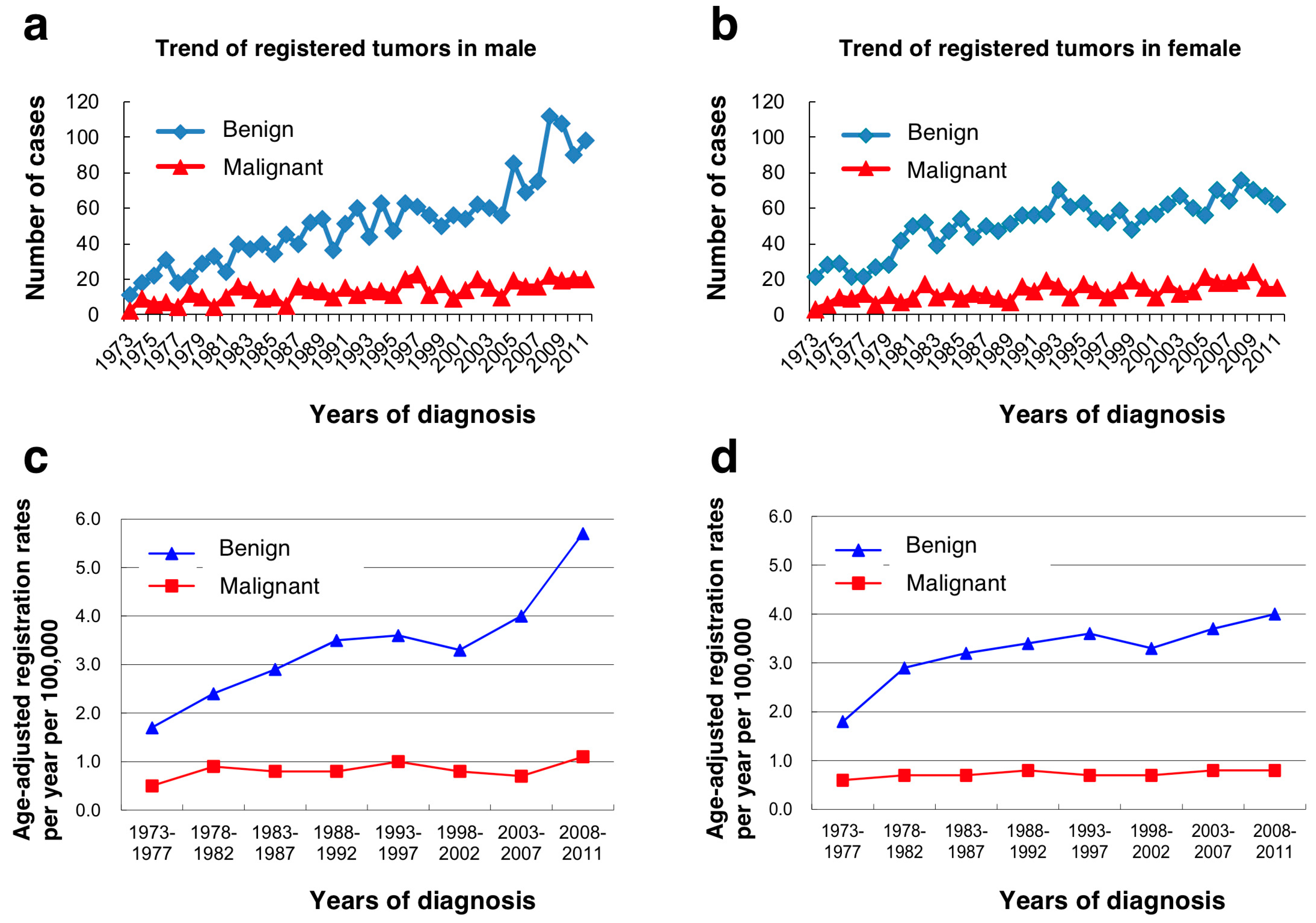 Jcm 08 00566 g005 Jcm 08 00566 g005