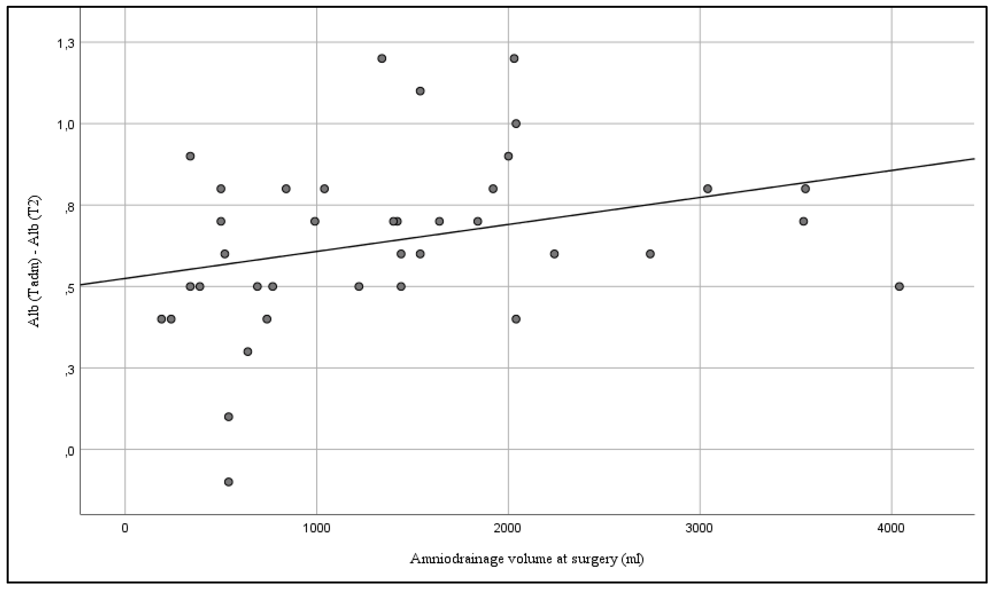 JCM | Free Full-Text | Maternal Complications and Hemodynamic Changes  Following Intrauterine Interventions for Twin-to-Twin Transfusion Syndrome  in Monochorionic Diamniotic Twin Pregnancies