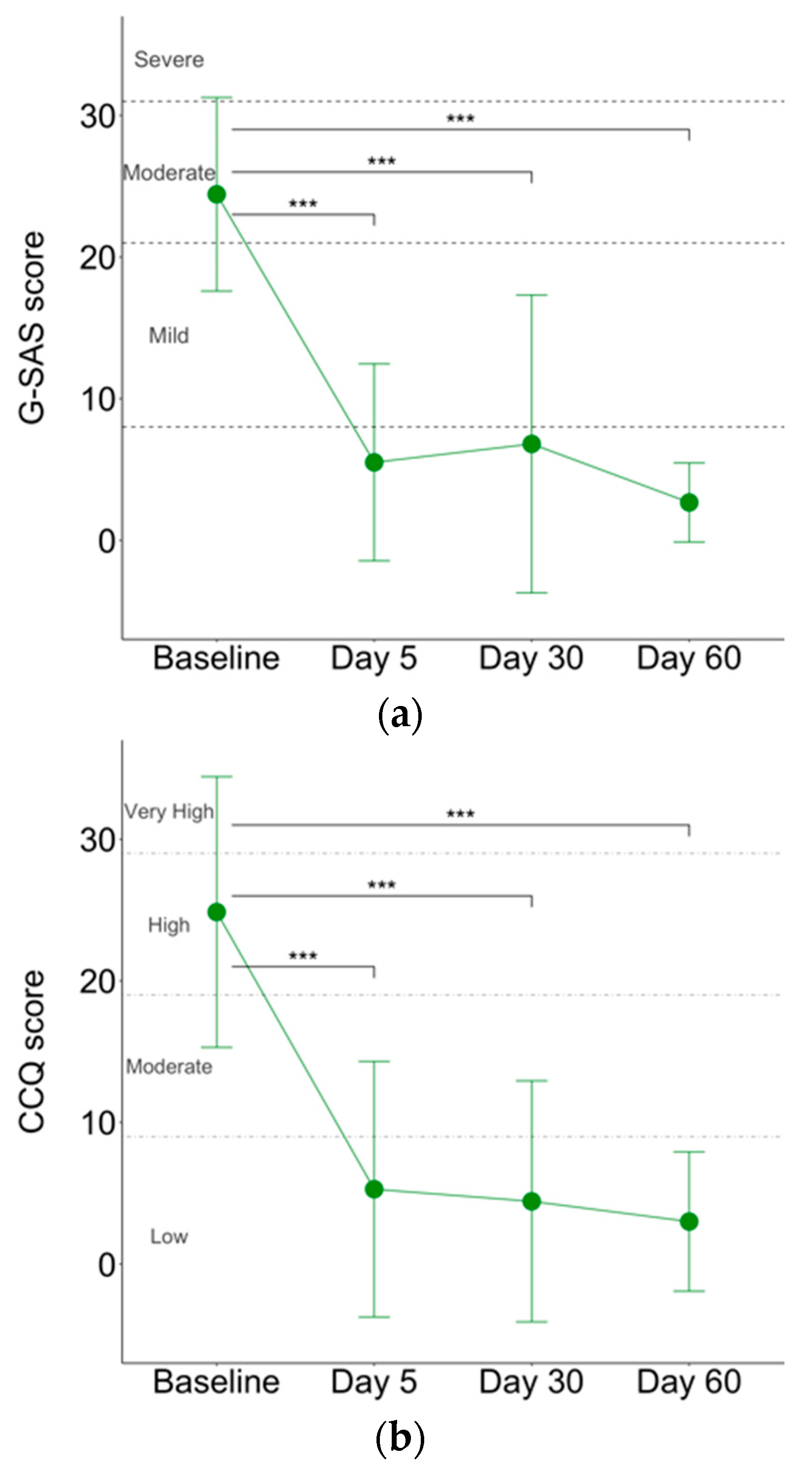 Jcm Free Full Text Clinical Improvements In Comorbid Gambling Cocaine Use Disorder Gd Cud Patients Undergoing Repetitive Transcranial Magnetic Stimulation Rtms Html