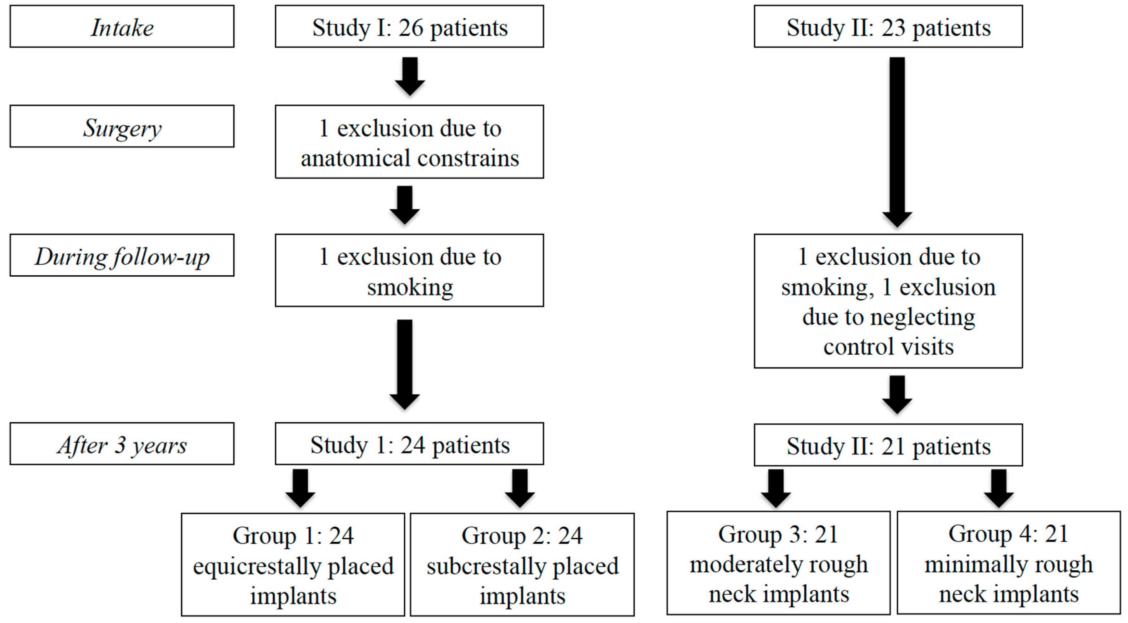 Jcm 08 00773 g002 Jcm 08 00773 g002