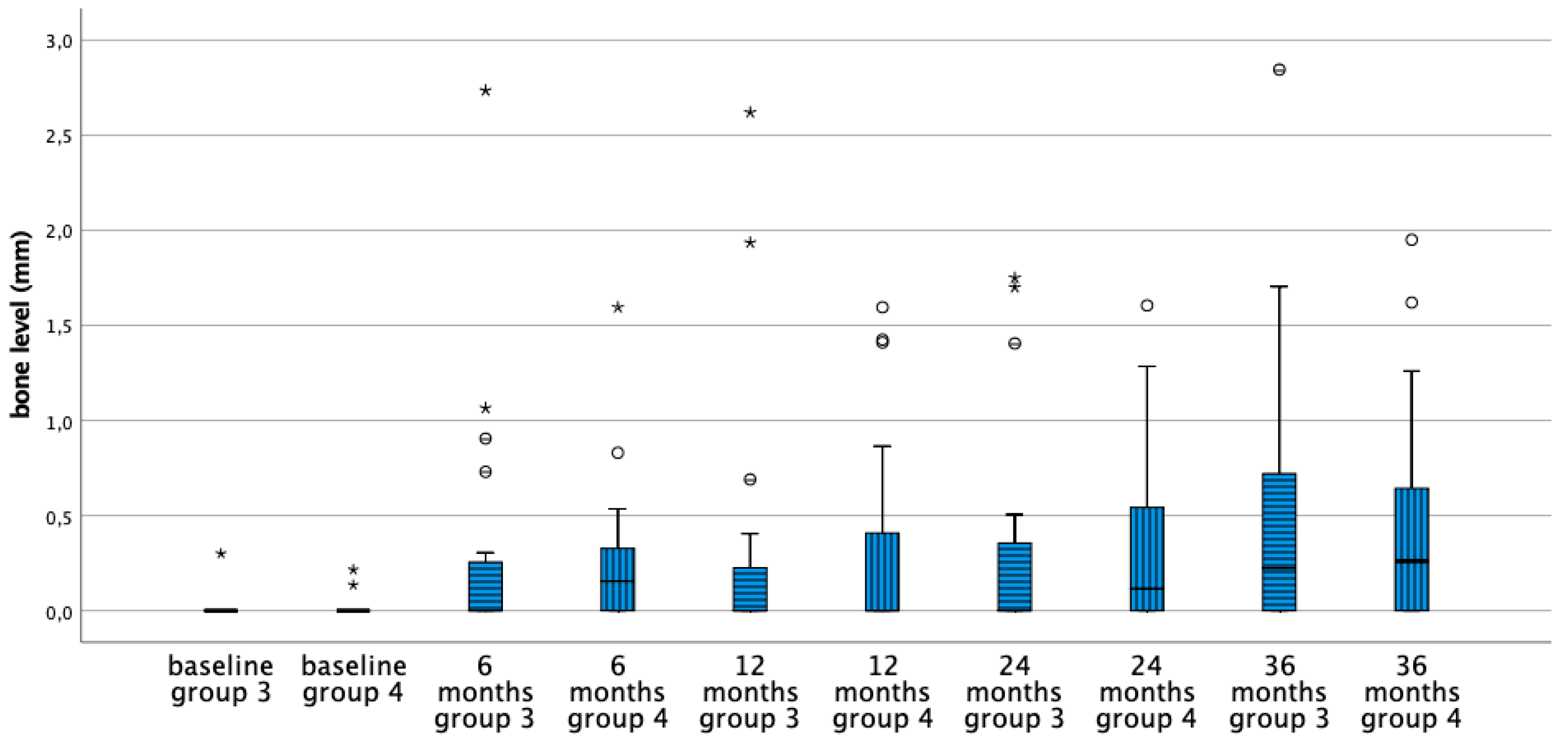 Jcm 08 00773 g004 Jcm 08 00773 g004