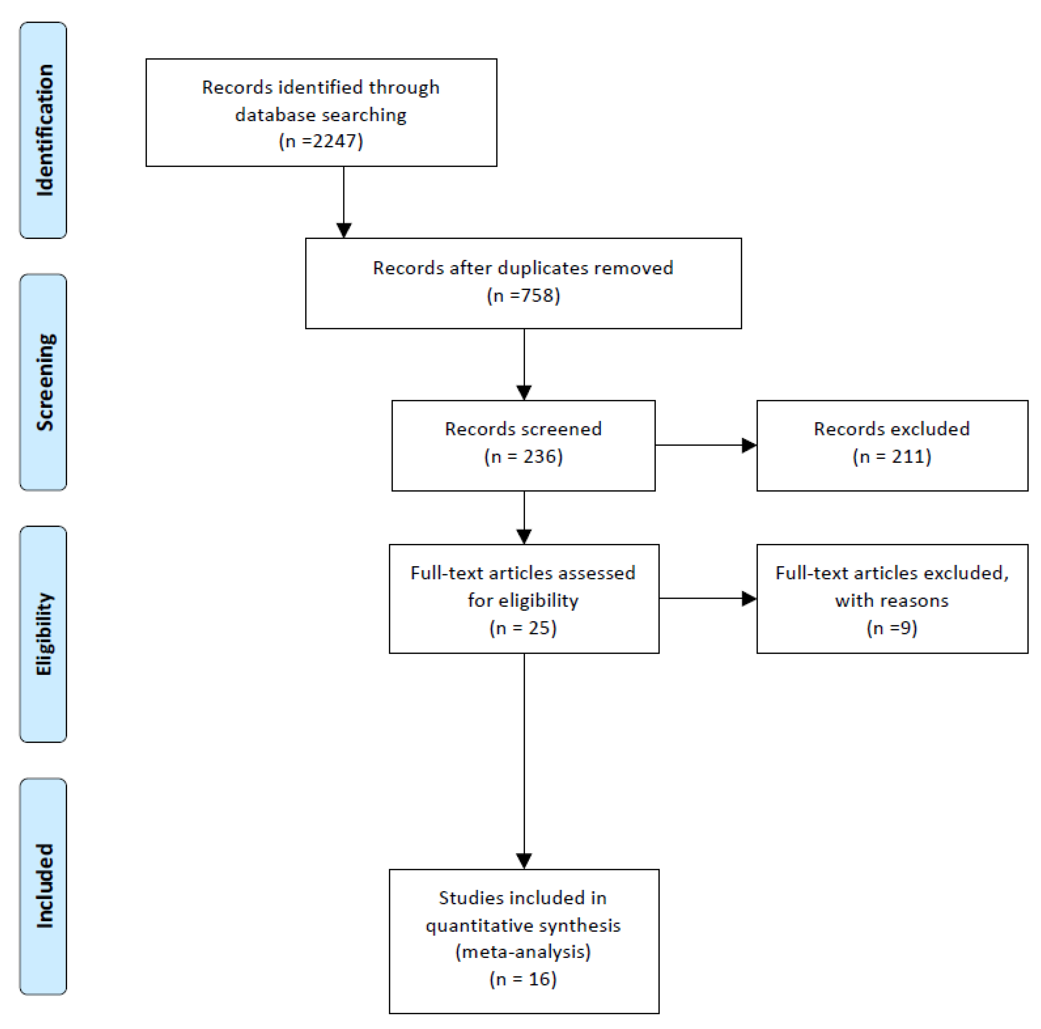 Jcm 08 00783 g001 Jcm 08 00783 g001
