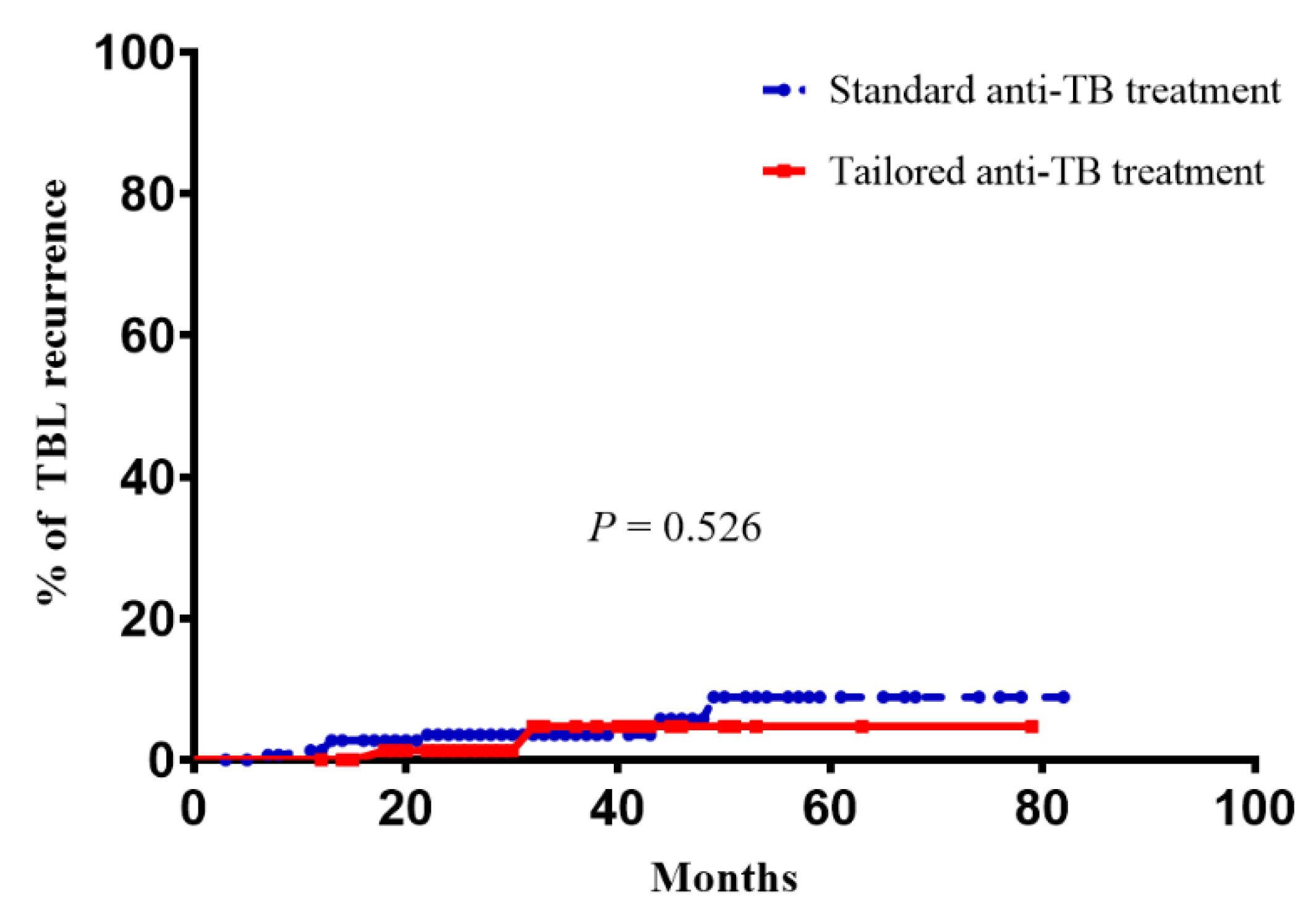 Jcm Free Full Text Clinical Characteristics And Treatment Outcomes Of Definitive Versus Standard Anti Tuberculosis Therapy In Patients With Tuberculous Lymphadenitis Html