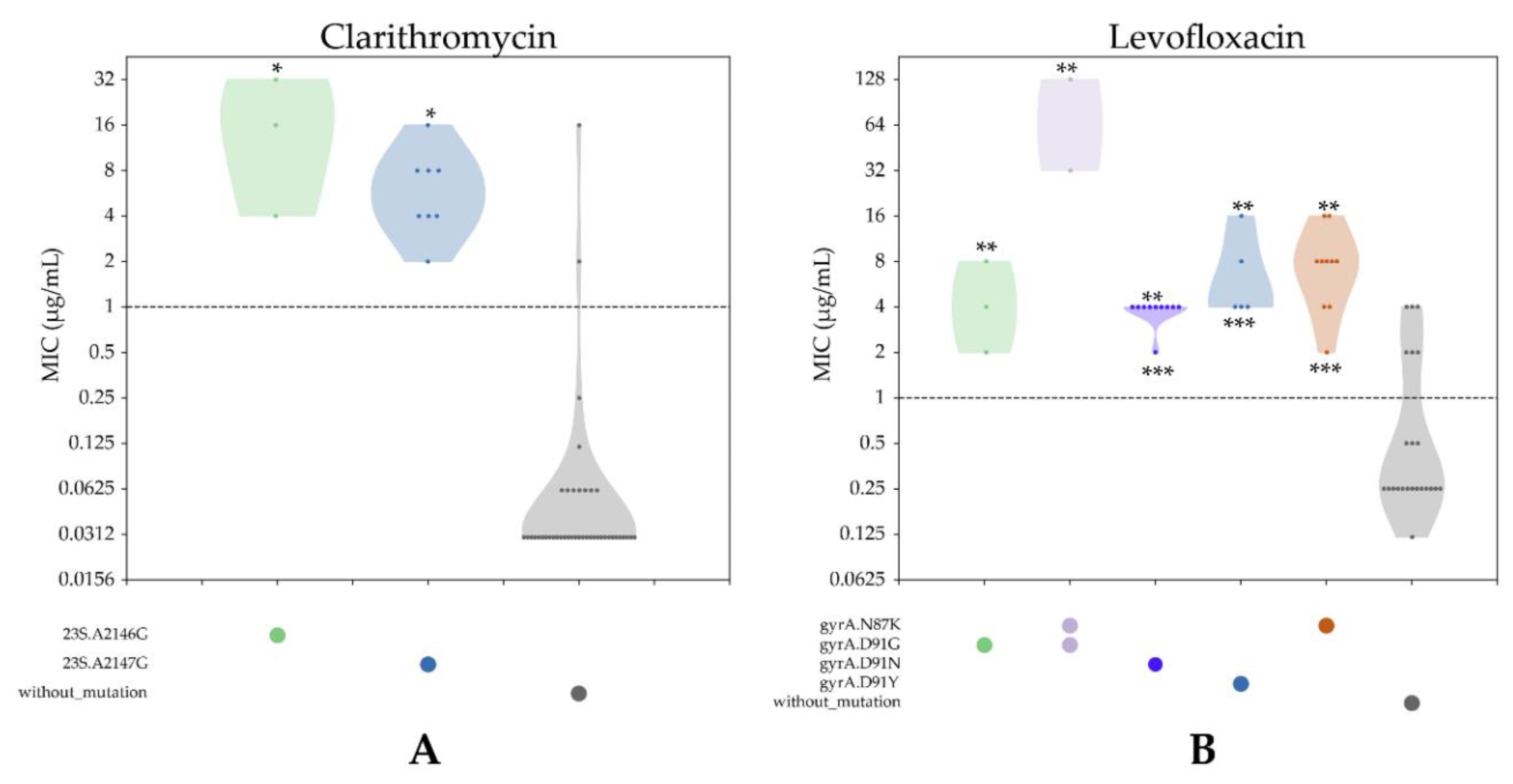 Jcm 08 00858 g003 Jcm 08 00858 g003