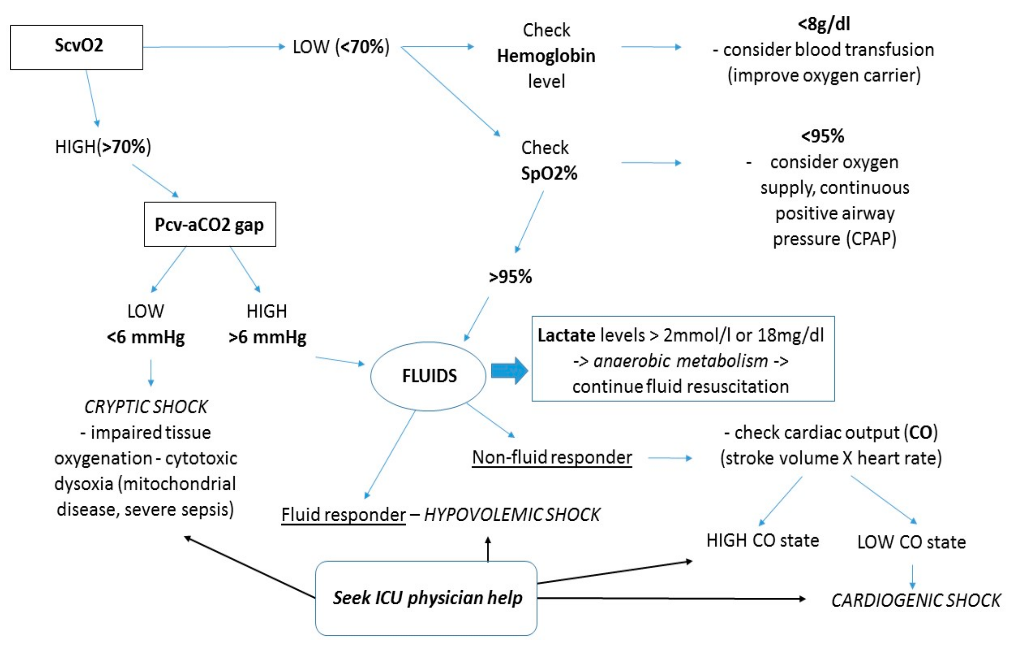 Jcm 08 00884 g002 Jcm 08 00884 g002