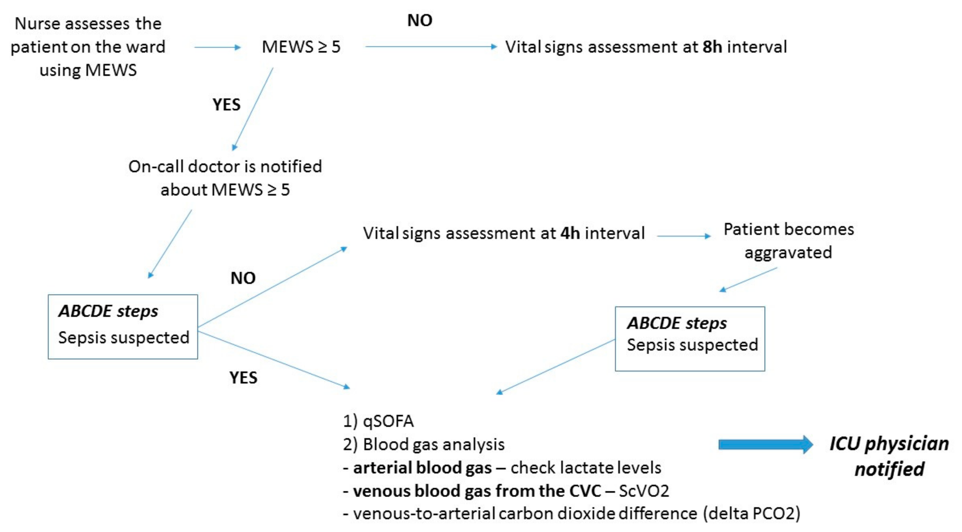 Jcm 08 00884 g003 Jcm 08 00884 g003