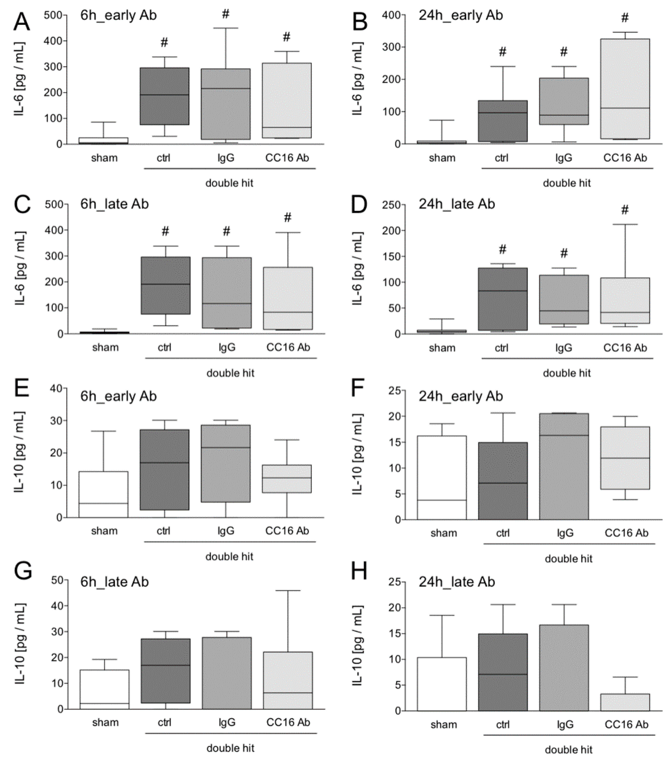 Jcm 08 00896 g003 Jcm 08 00896 g003
