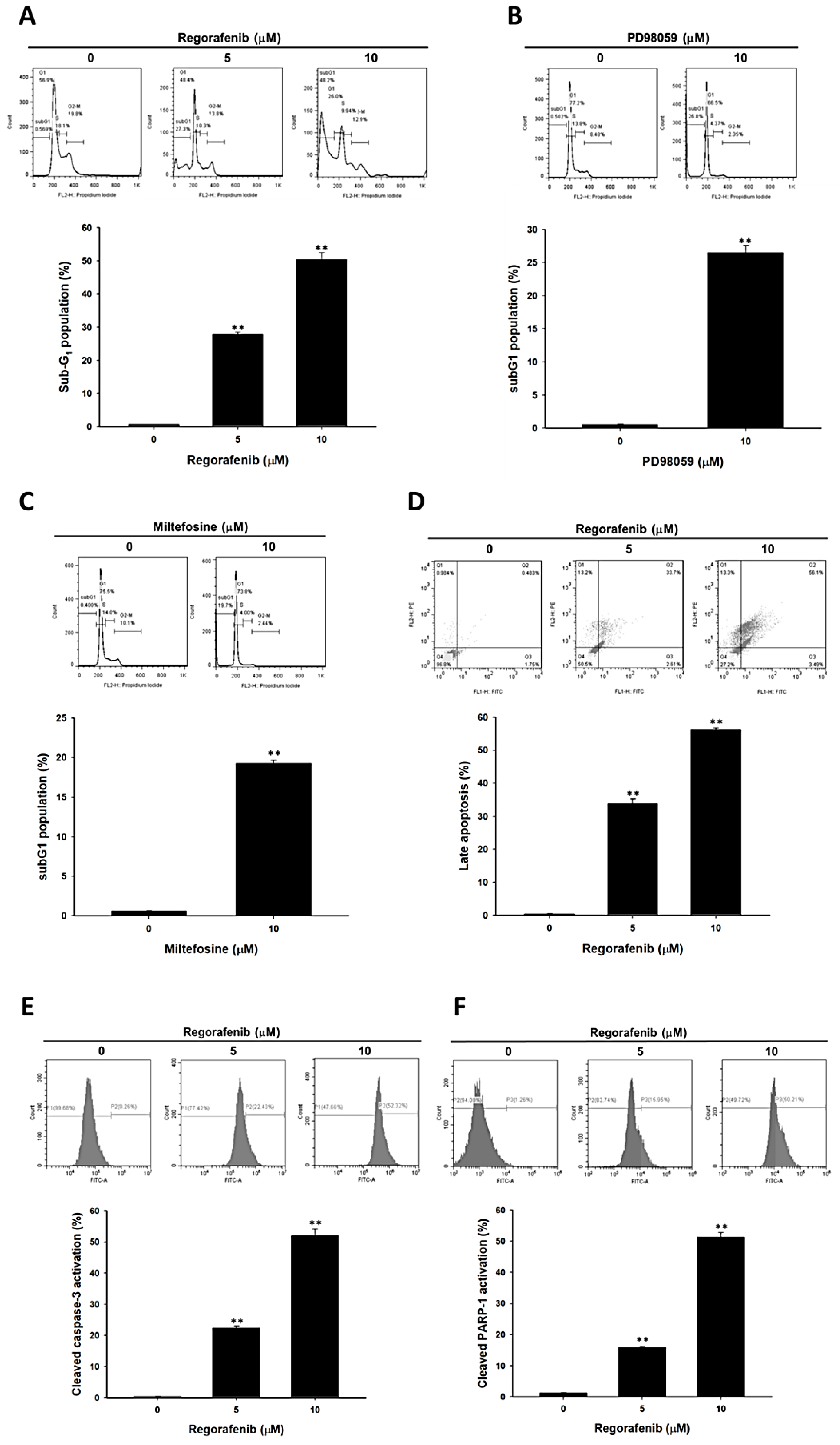 Jcm 08 00900 g002 Jcm 08 00900 g002