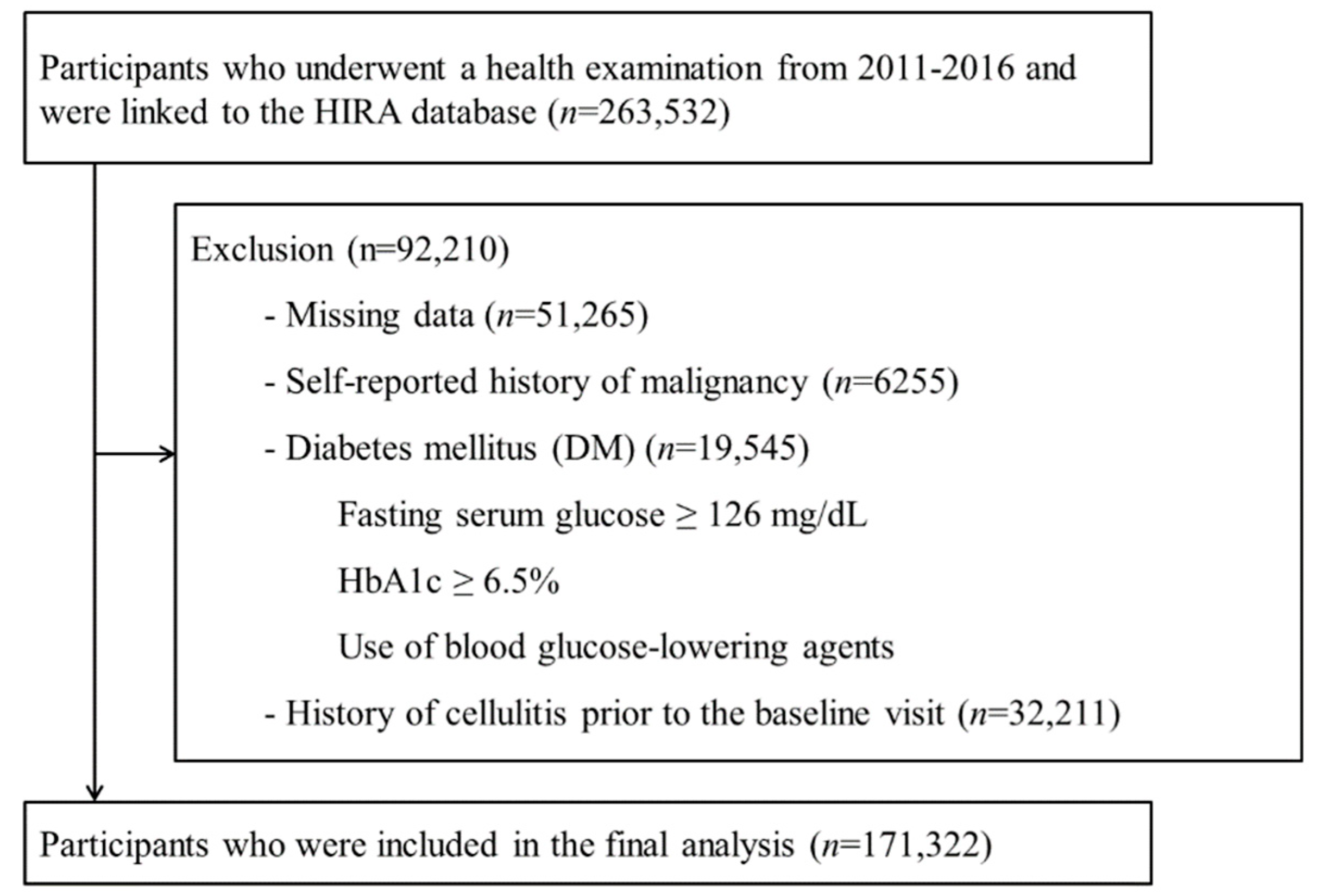 Jcm Free Full Text Metabolic Obesity Phenotypes And Risk Of